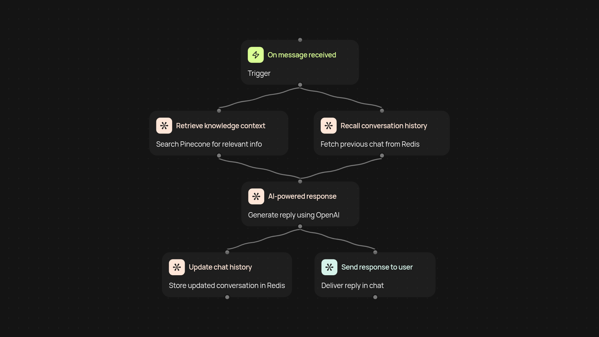 RAG Chatbot with Memory — AI answers, always up-to-date