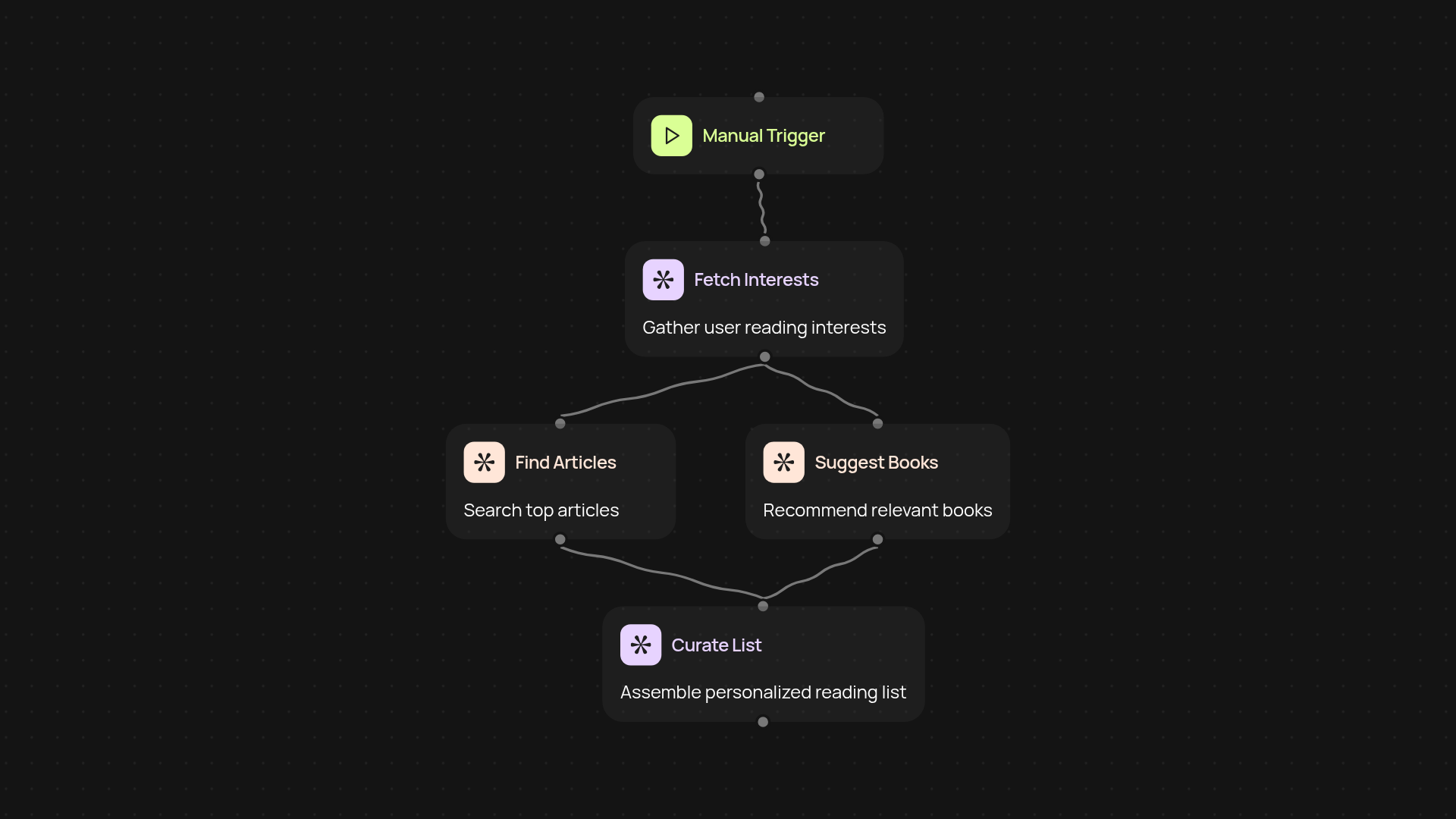 Reading List Curator — personalized reading made simple