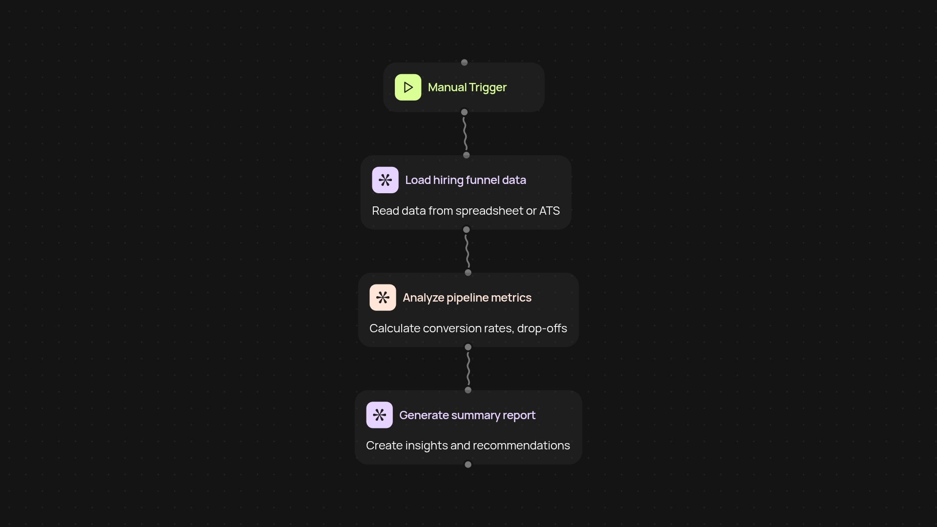 Recruitment Pipeline Analyzer — see your hiring funnel, clearly