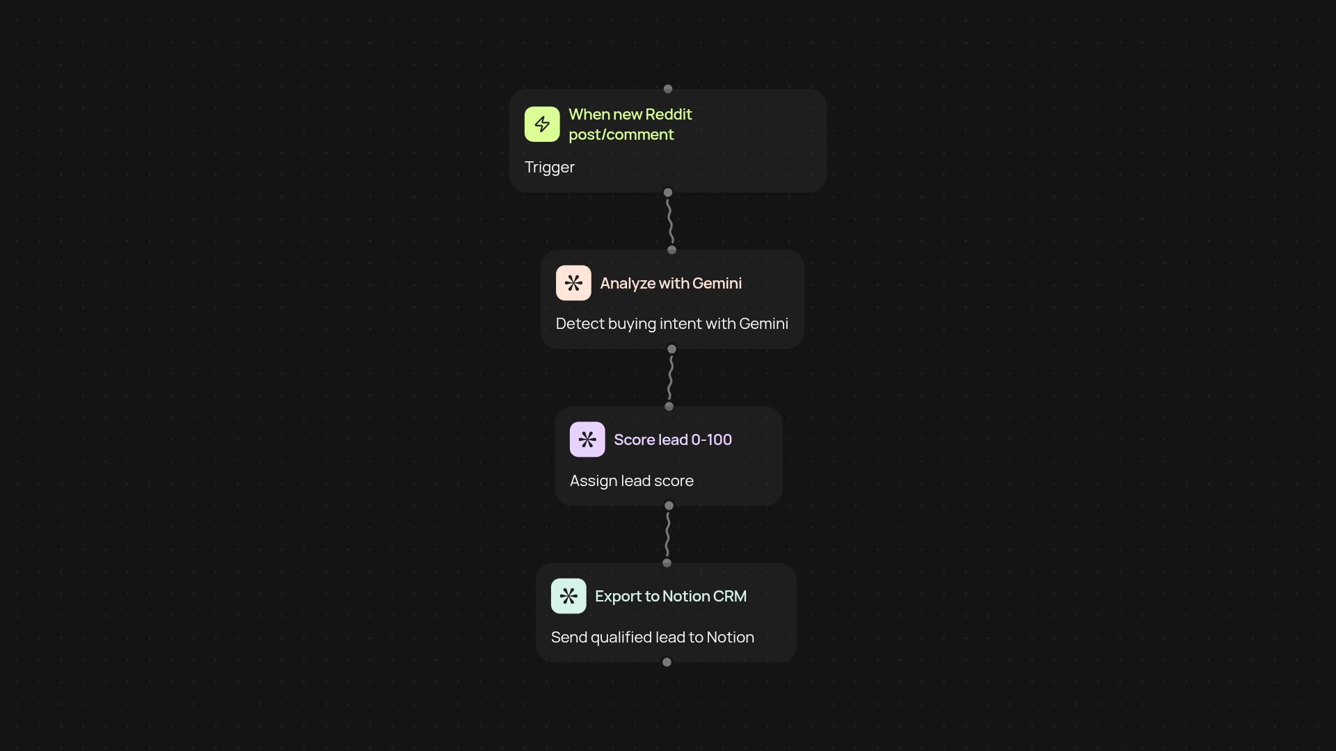 Reddit Lead Miner — qualify B2B leads from Reddit in Notion