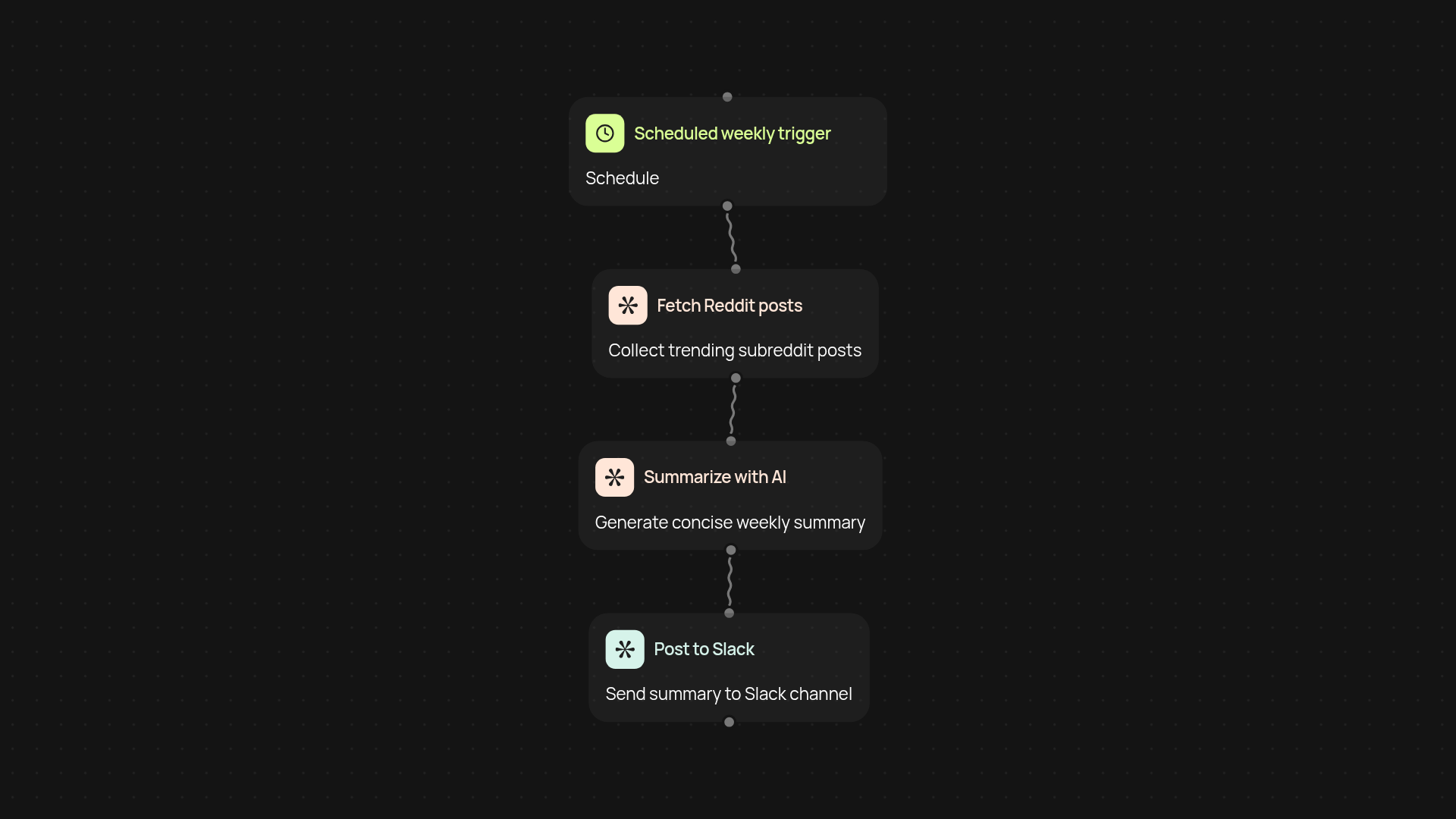 Reddit Weekly Slack Summary — stay updated on trending discussions