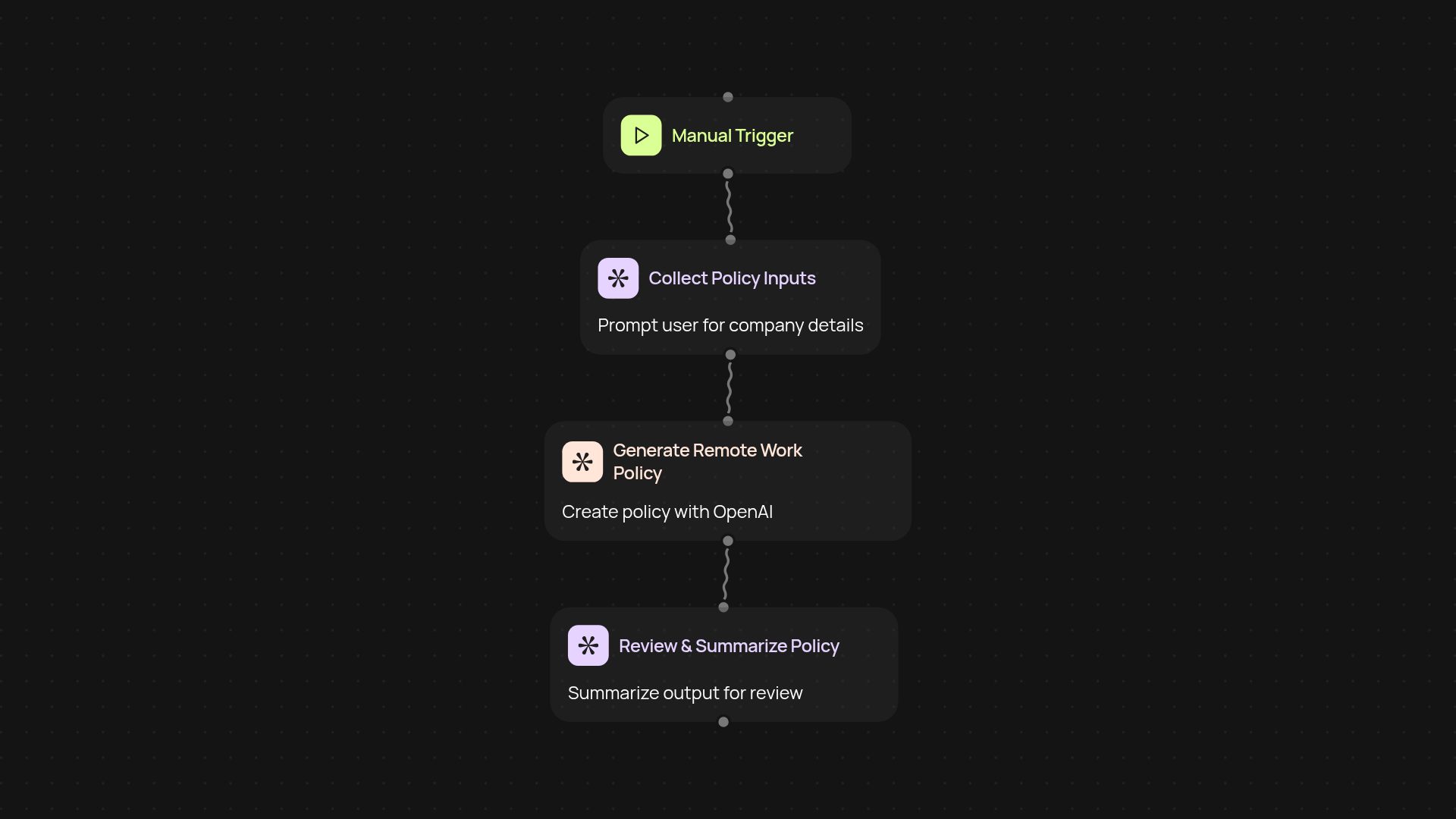 Remote work policy generator — streamline your WFH policies