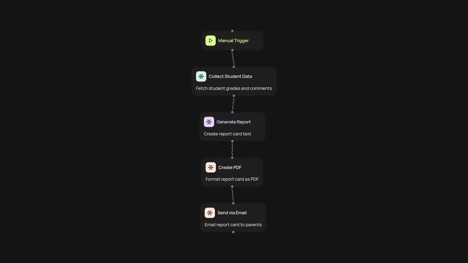 Report Card Generator — detailed student reports without manual effort