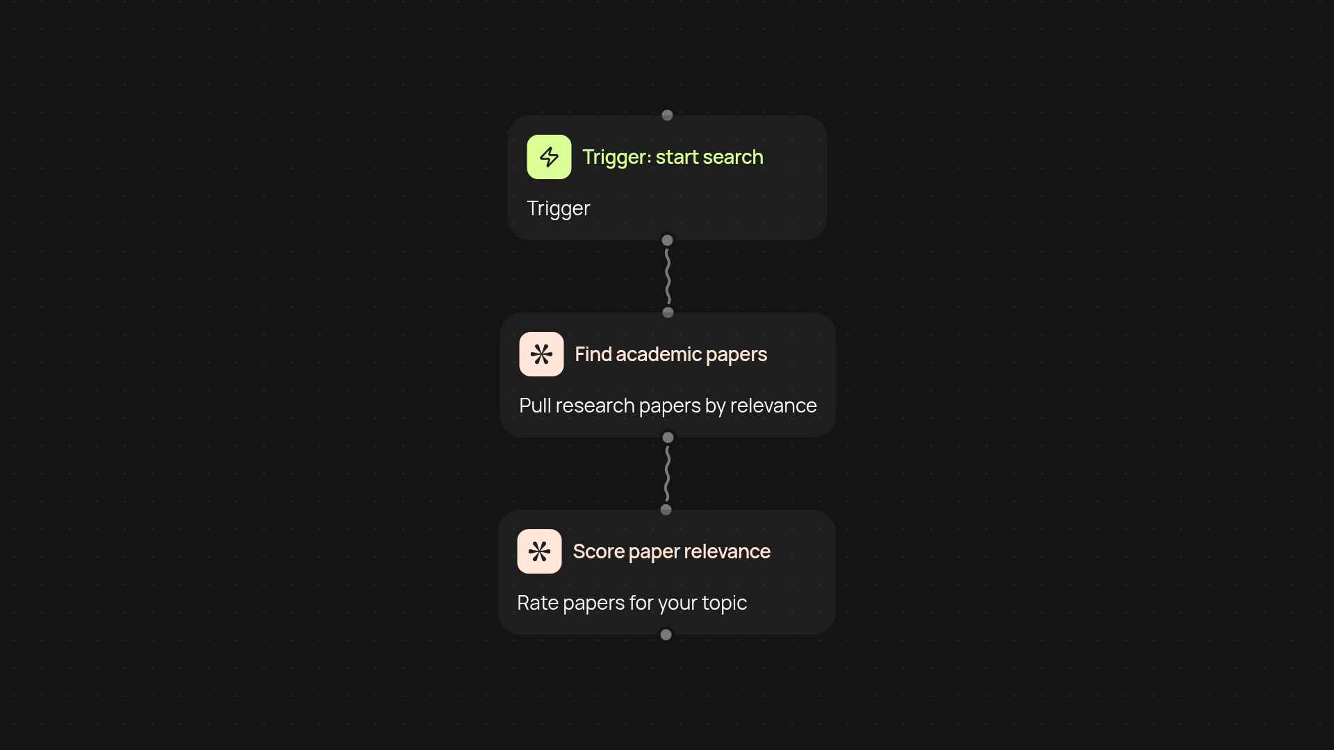 Research Paper Finder — discover relevant academic papers on autopilot
