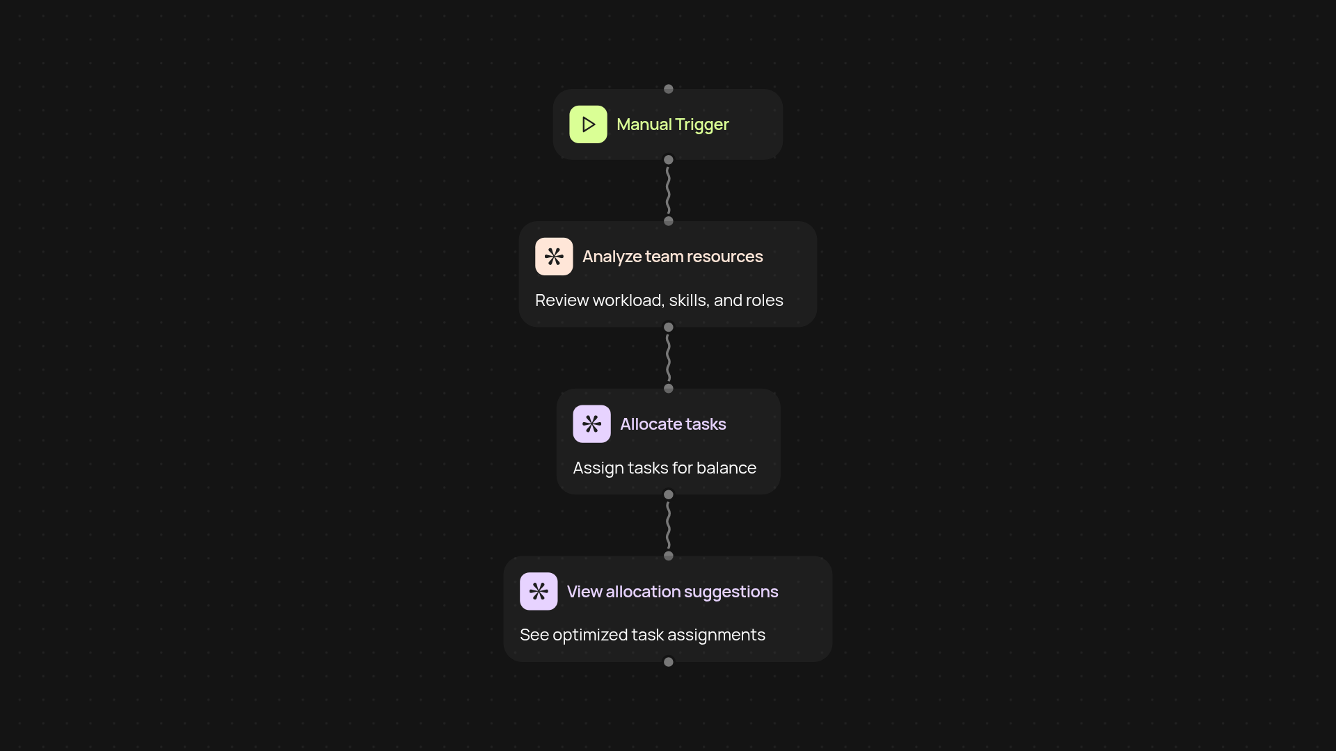 Resource Allocation Optimizer — maximize team productivity