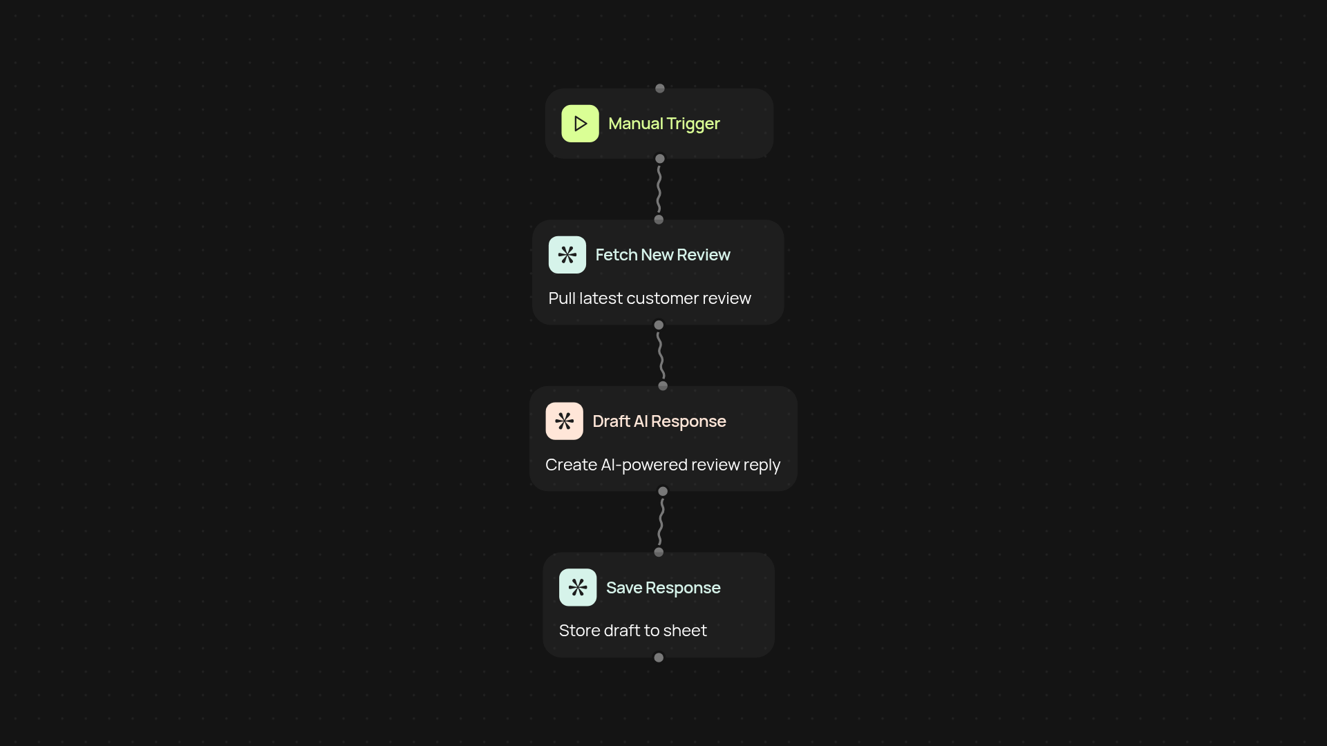 Review Response Generator — reply to reviews with ease