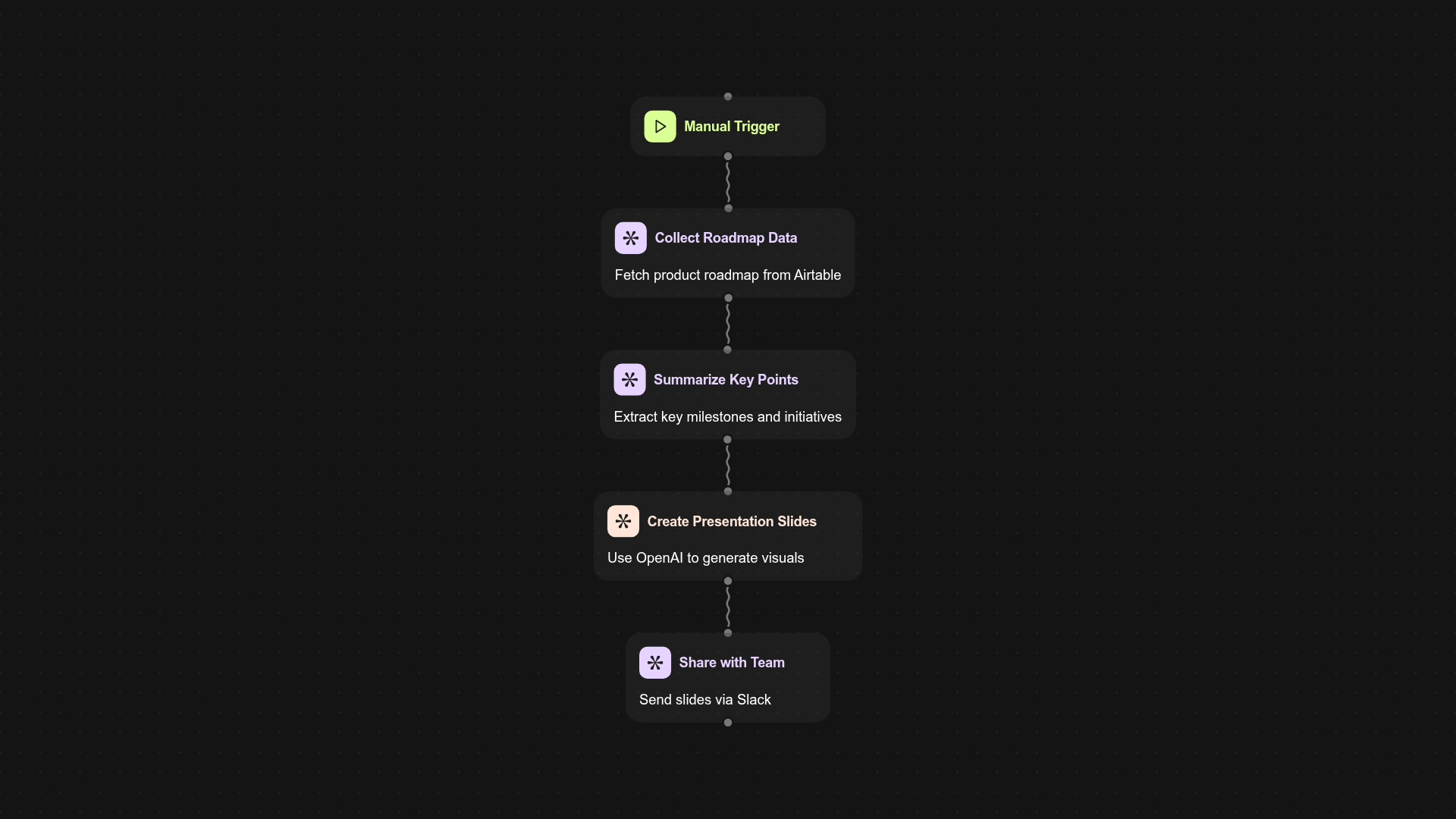 Roadmap Presentation Generator — create visual roadmaps hands-free