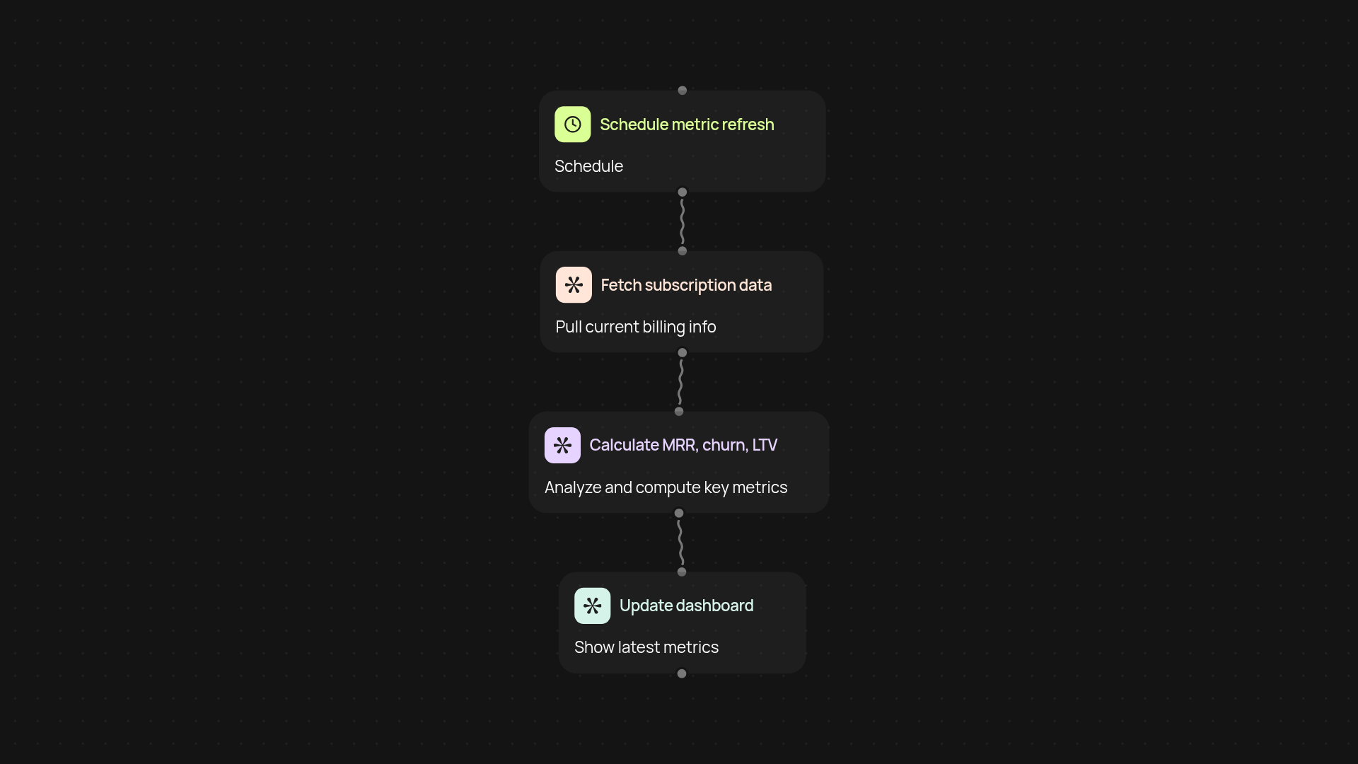 SaaS Metrics Dashboard — track MRR, churn, and LTV without manual calculations