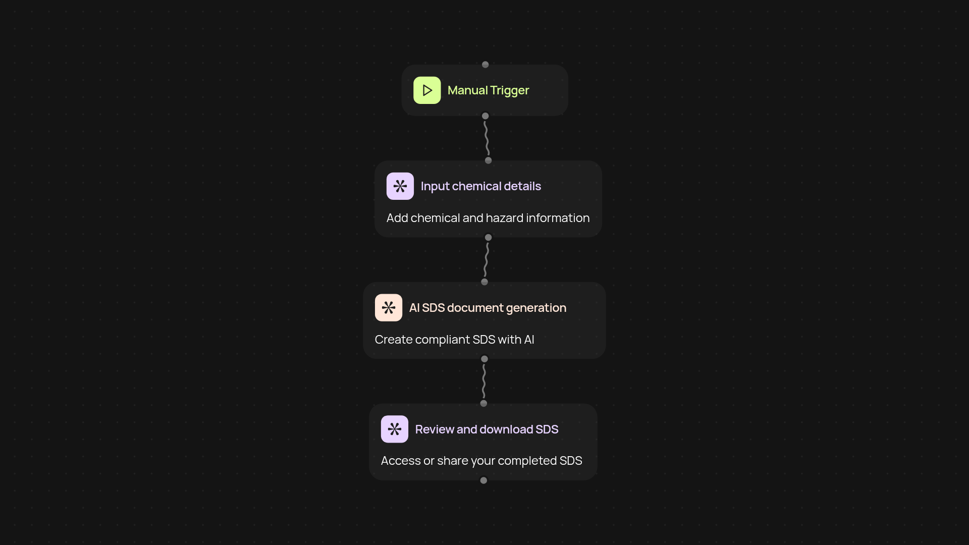 Safety Data Sheet Generator — create compliant SDS instantly