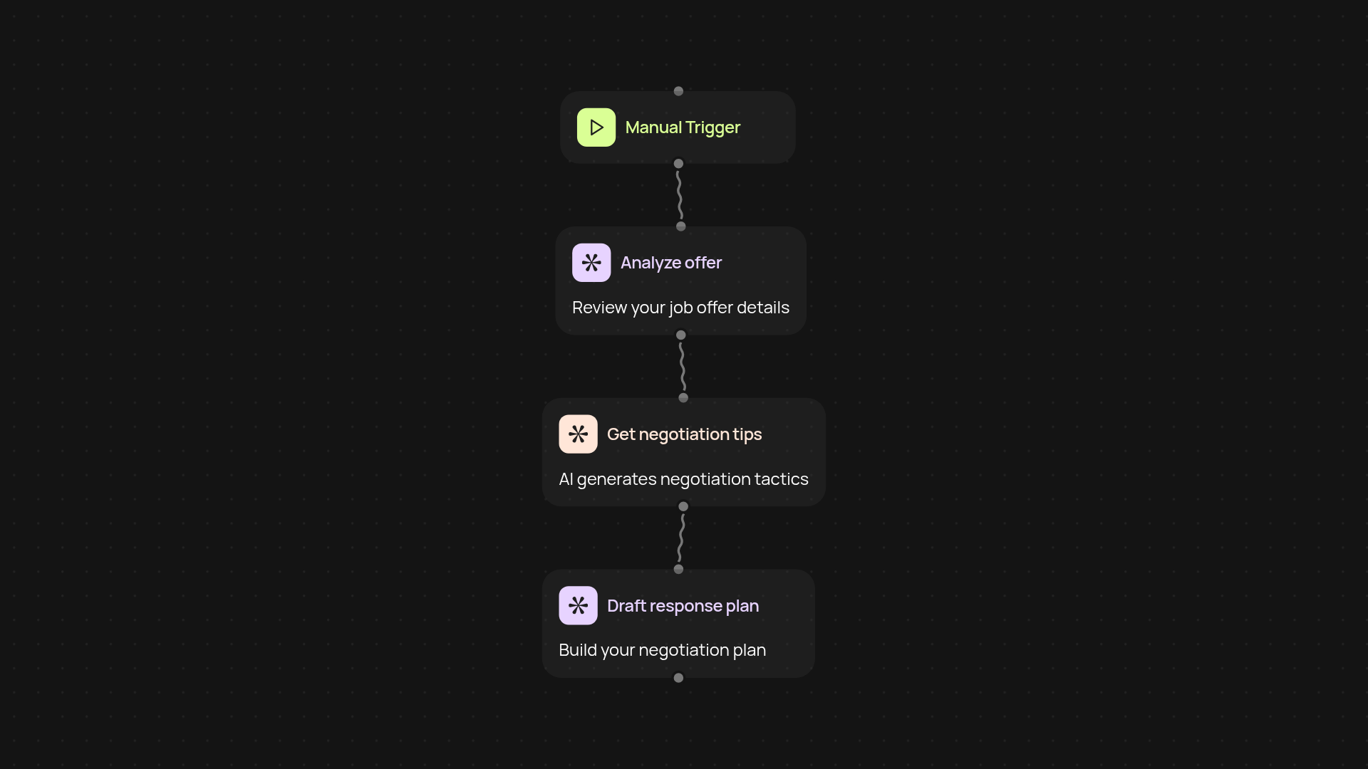 Salary Negotiation Advisor — win bigger offers with data