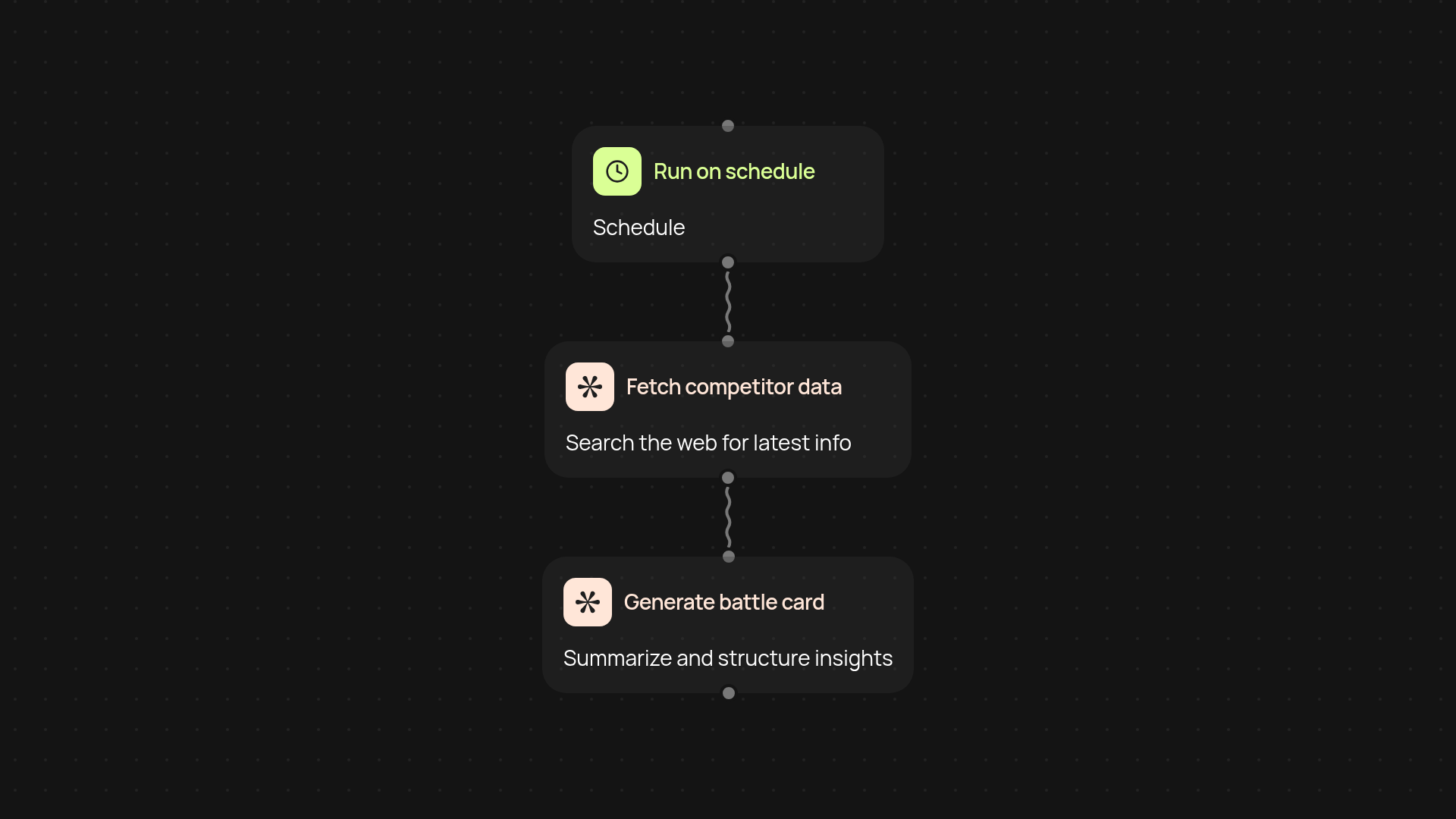 Sales battle card generator — craft winning battle cards