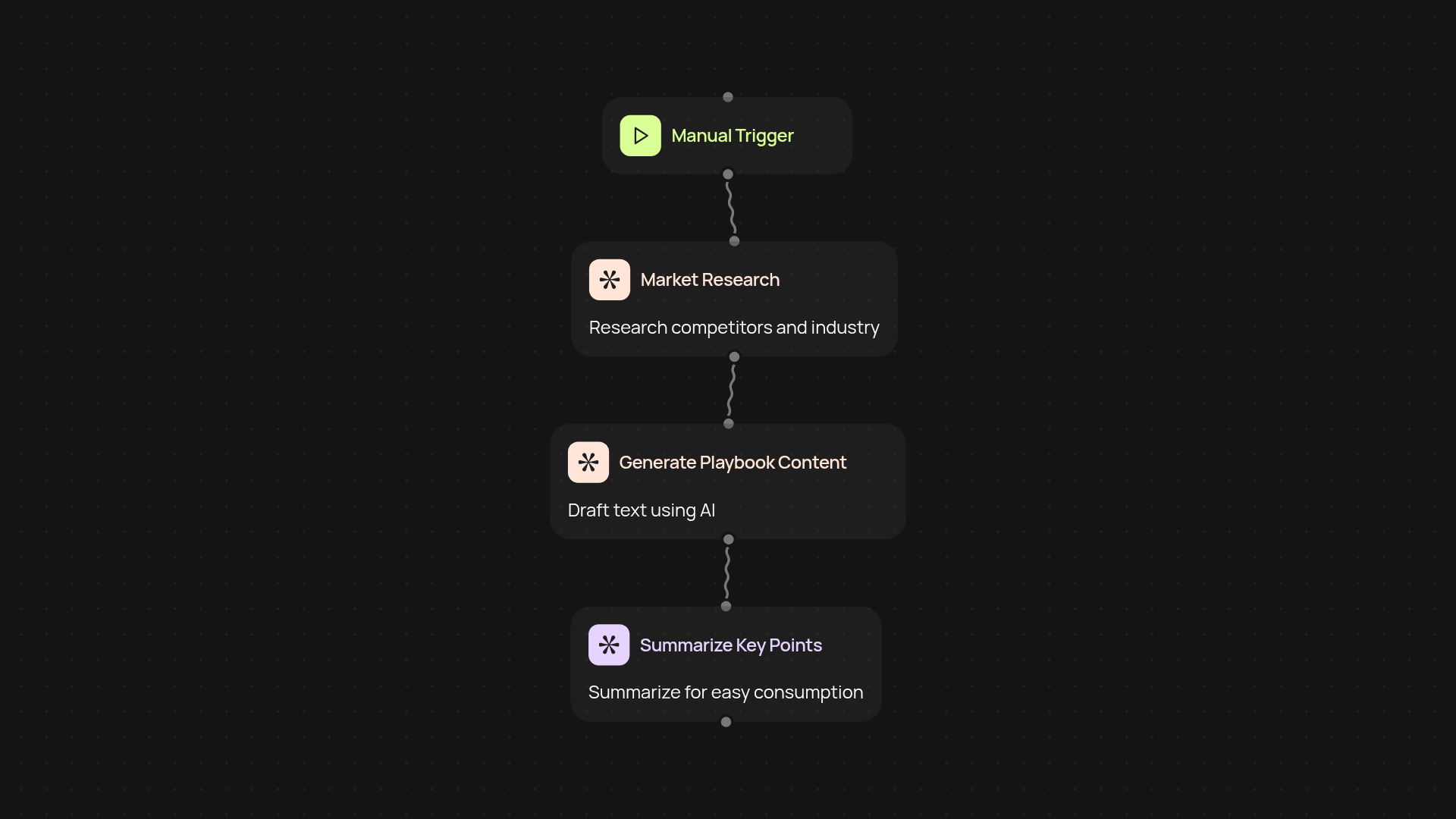 Sales Playbook Generator — build playbooks without manual work