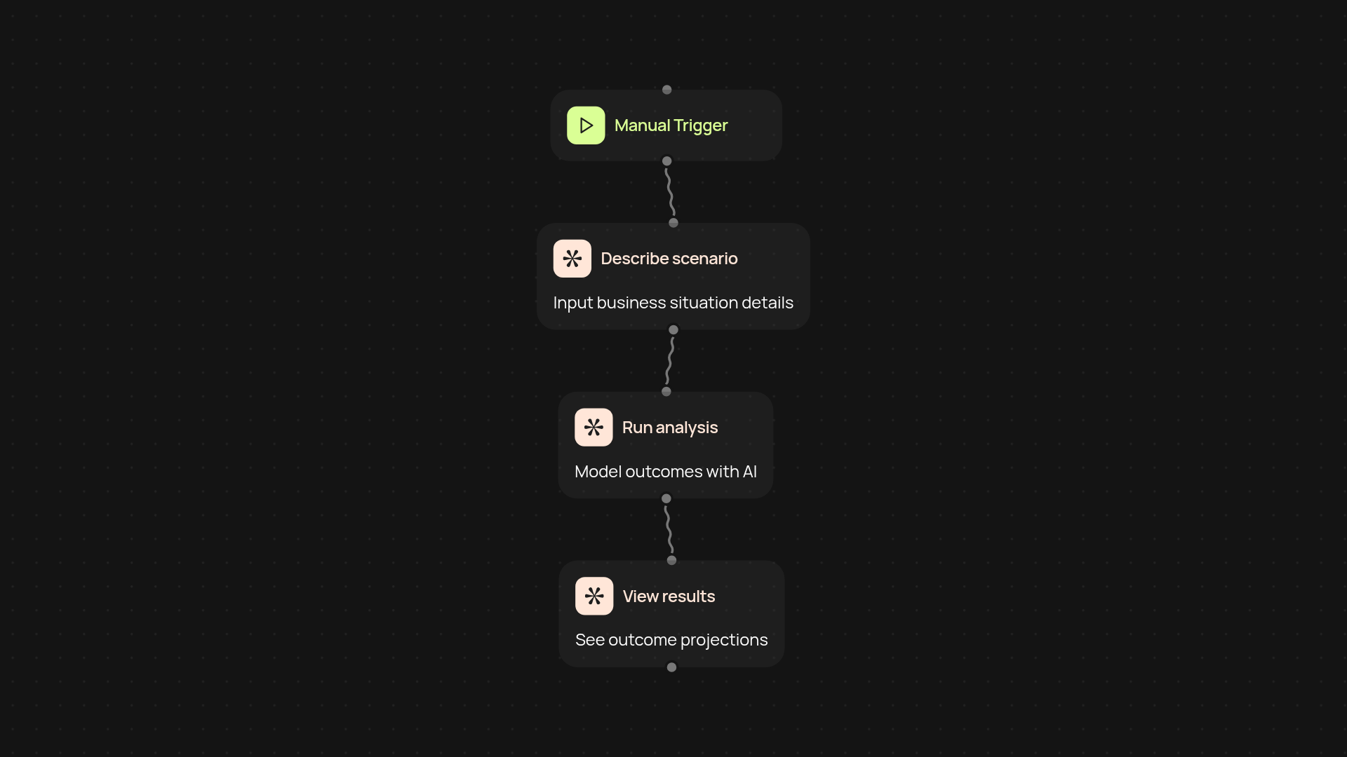 Scenario Planning Tool — model outcomes for smarter decisions
