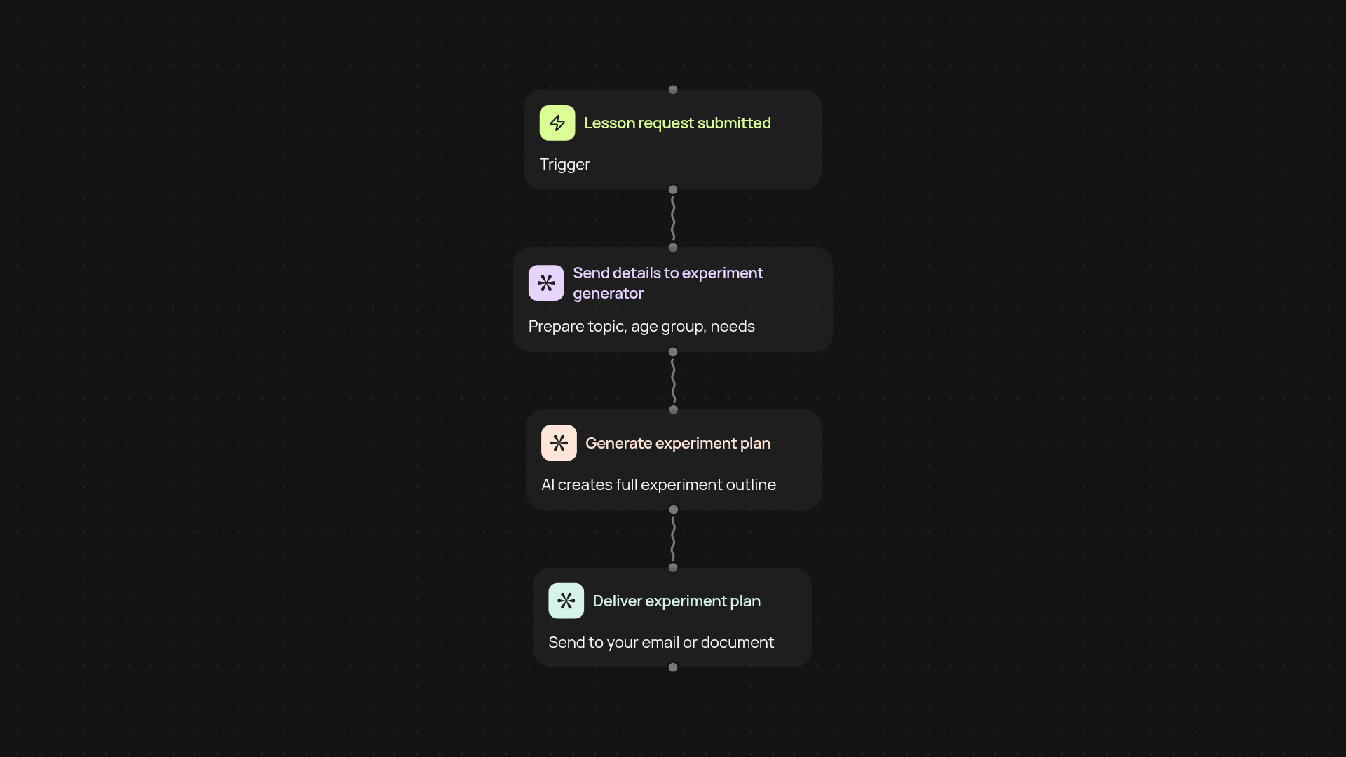 Science experiment generator — create custom lesson plans