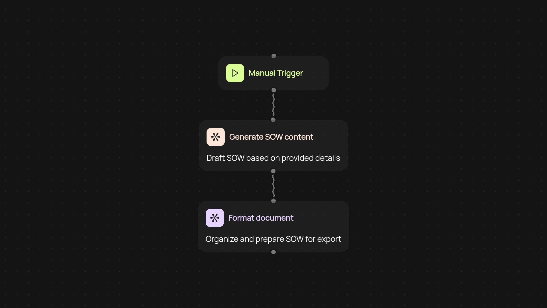 Scope of Work Generator — create SOWs without manual work