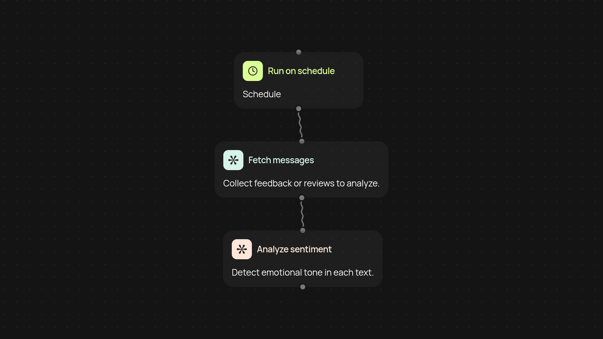 Sentiment Analyzer — understand emotional tone instantly