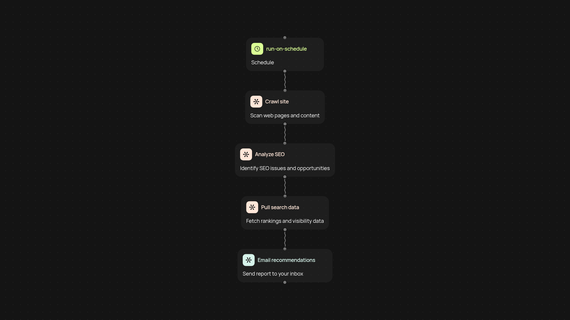 SEO audit tool — hands-free website analysis & fixes