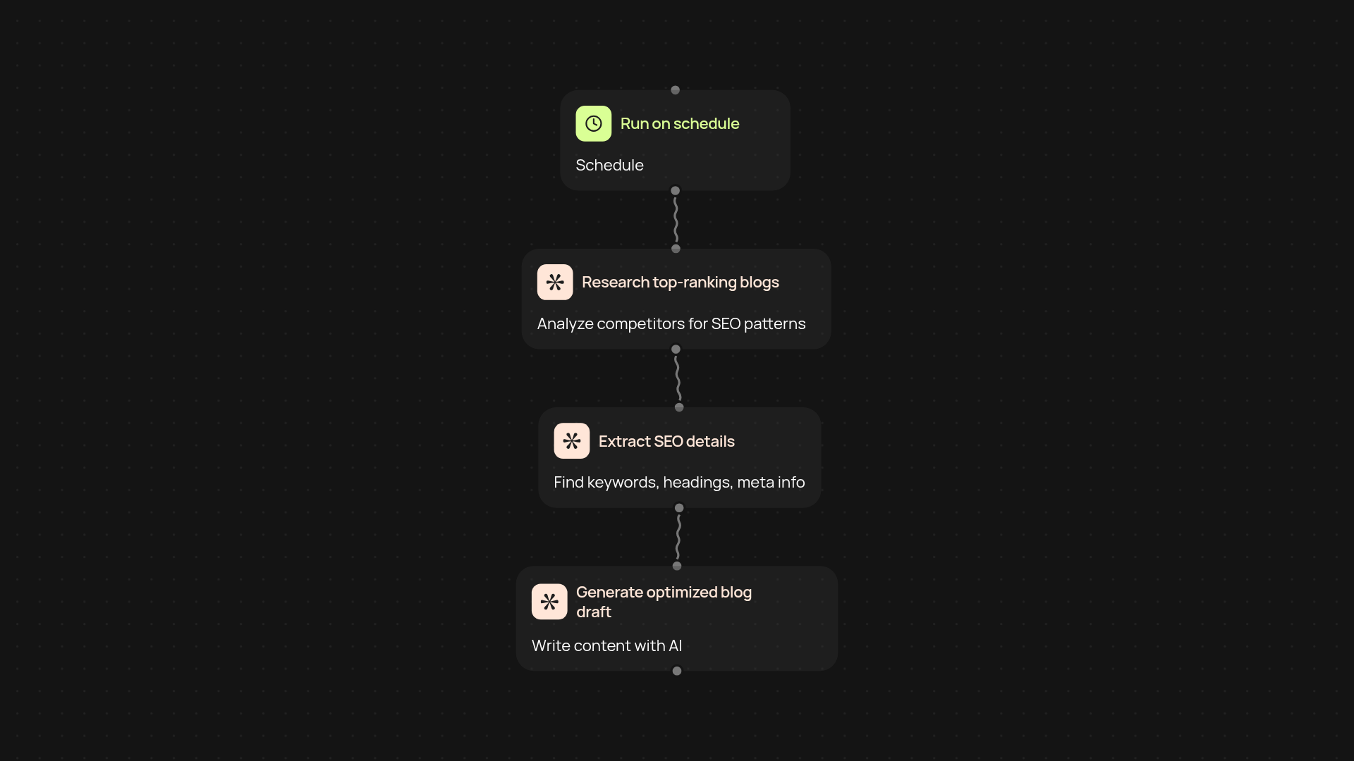 SEO Blog Generator — publish optimized posts on autopilot