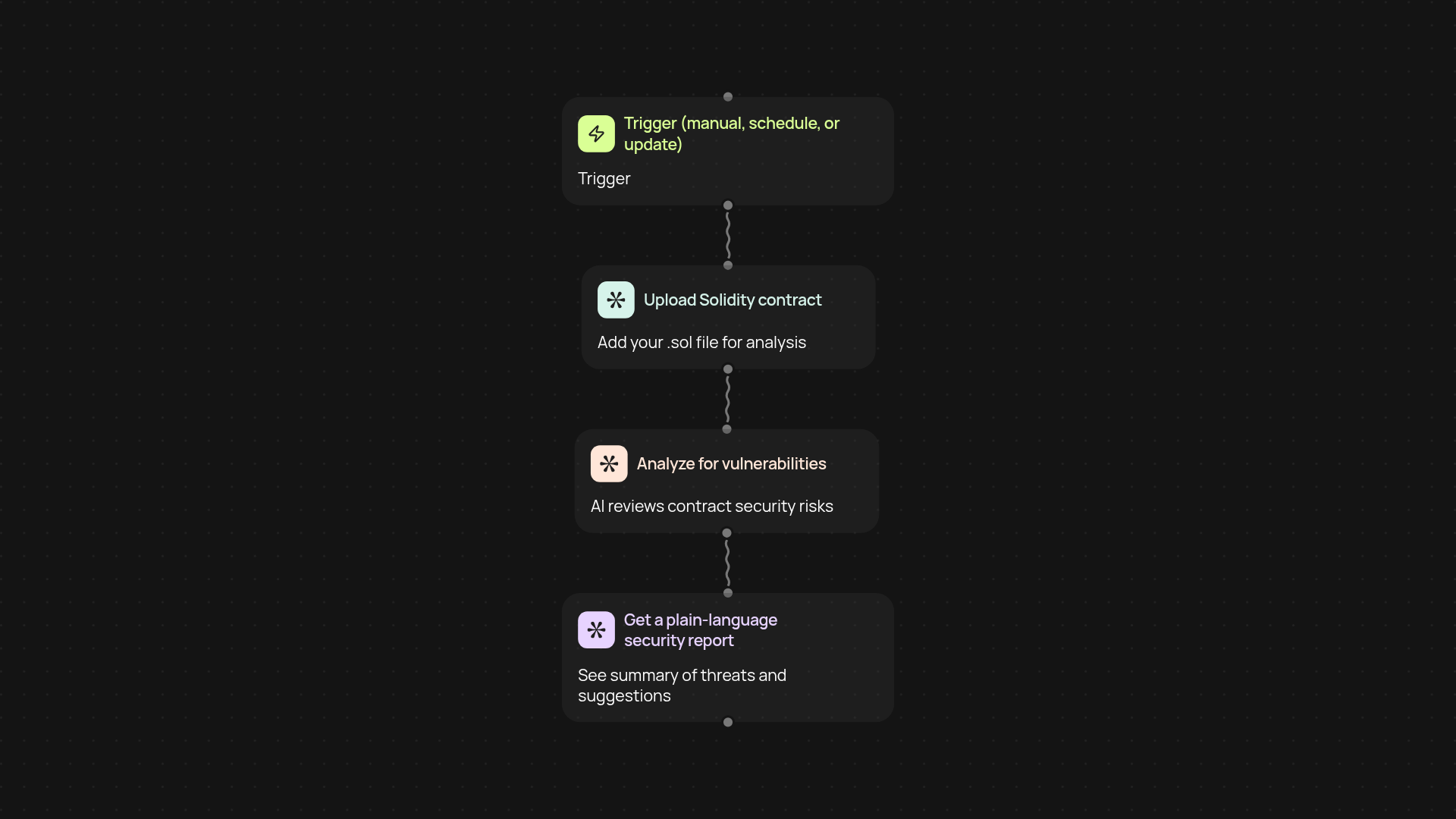 Smart Contract Auditor — automate Solidity code checks