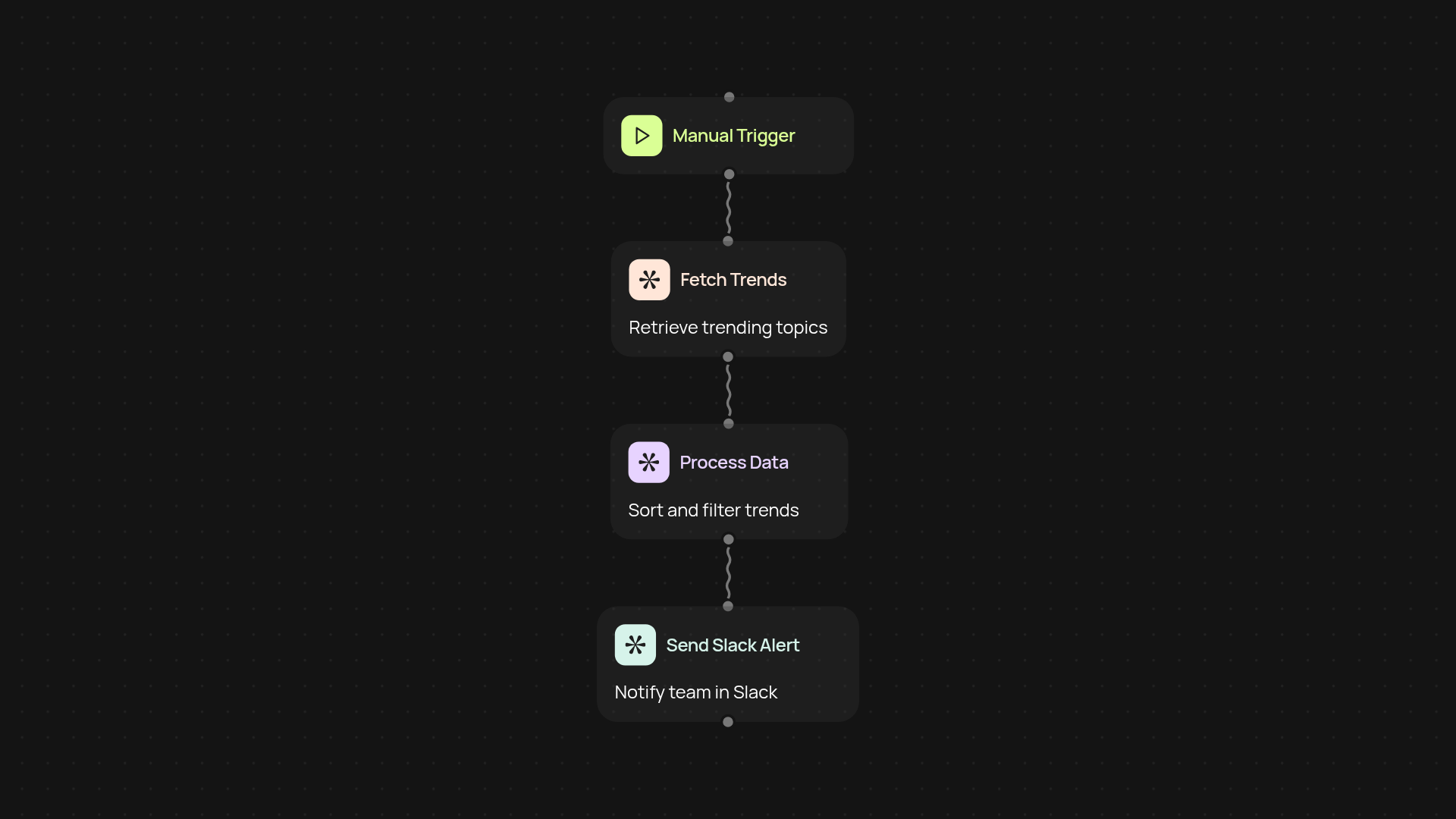 Social Media Trend Analyzer — spot trends in real time