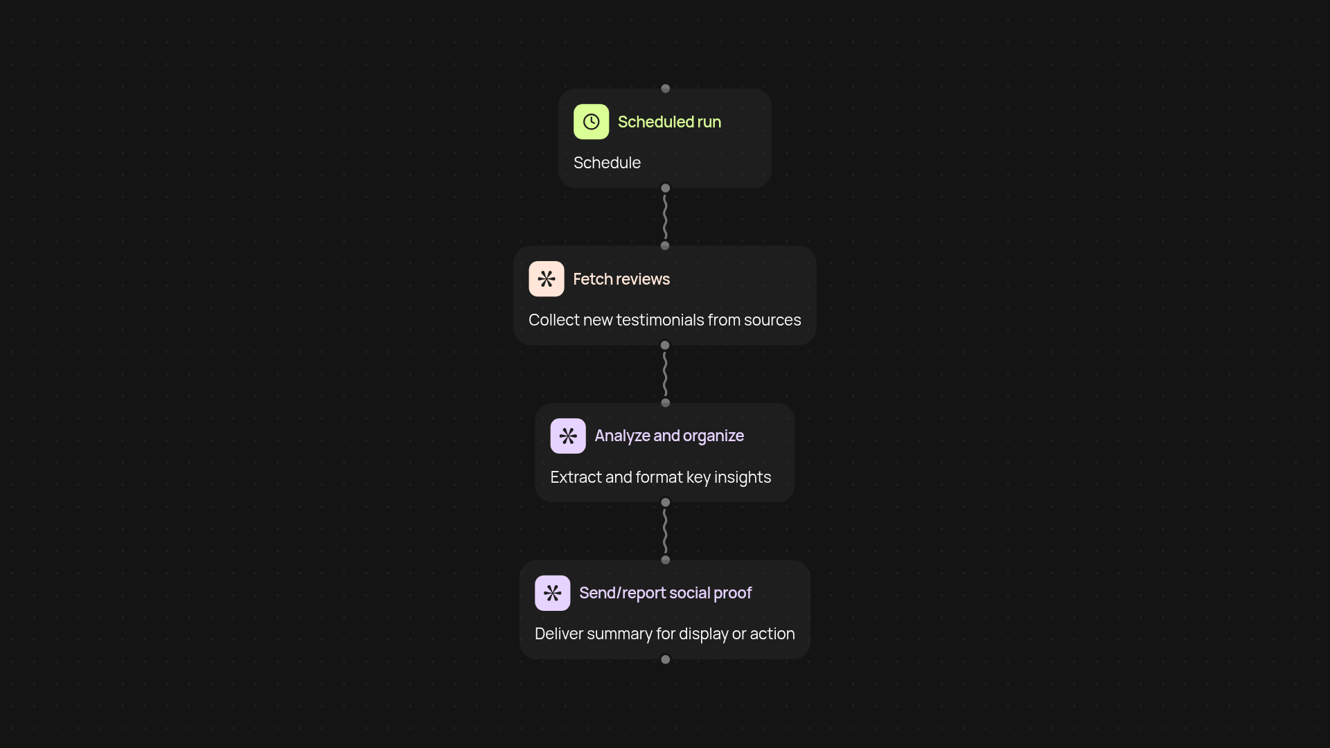Social Proof Collector — gather testimonials automatically