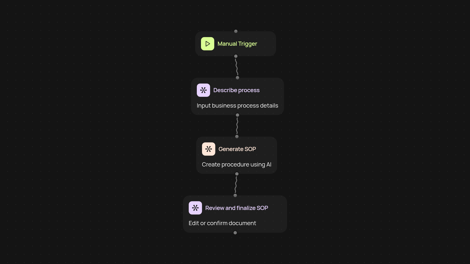 SOP Generator — create polished procedures in minutes