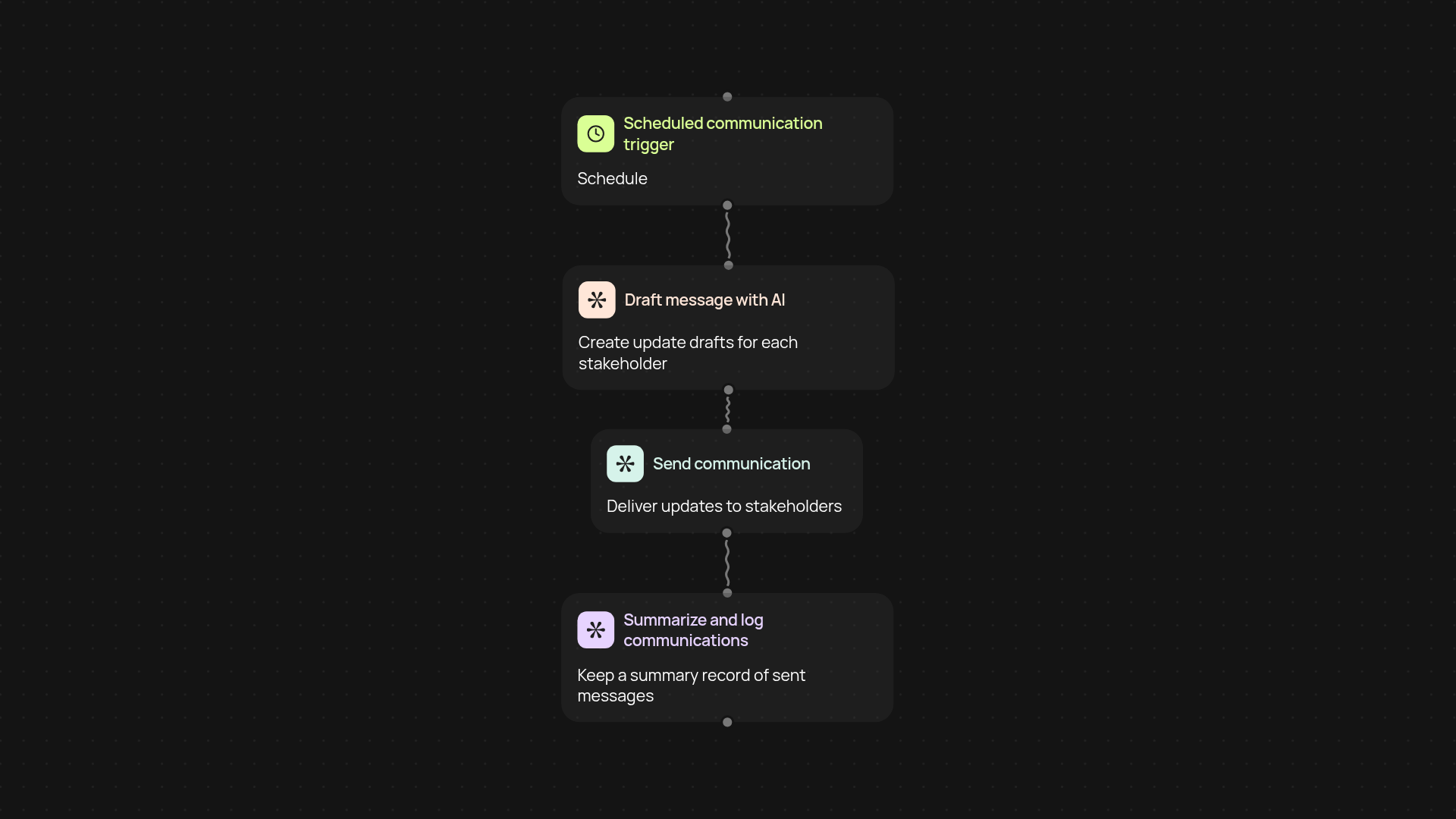 Stakeholder Communication Planner — keep your teams aligned on autopilot