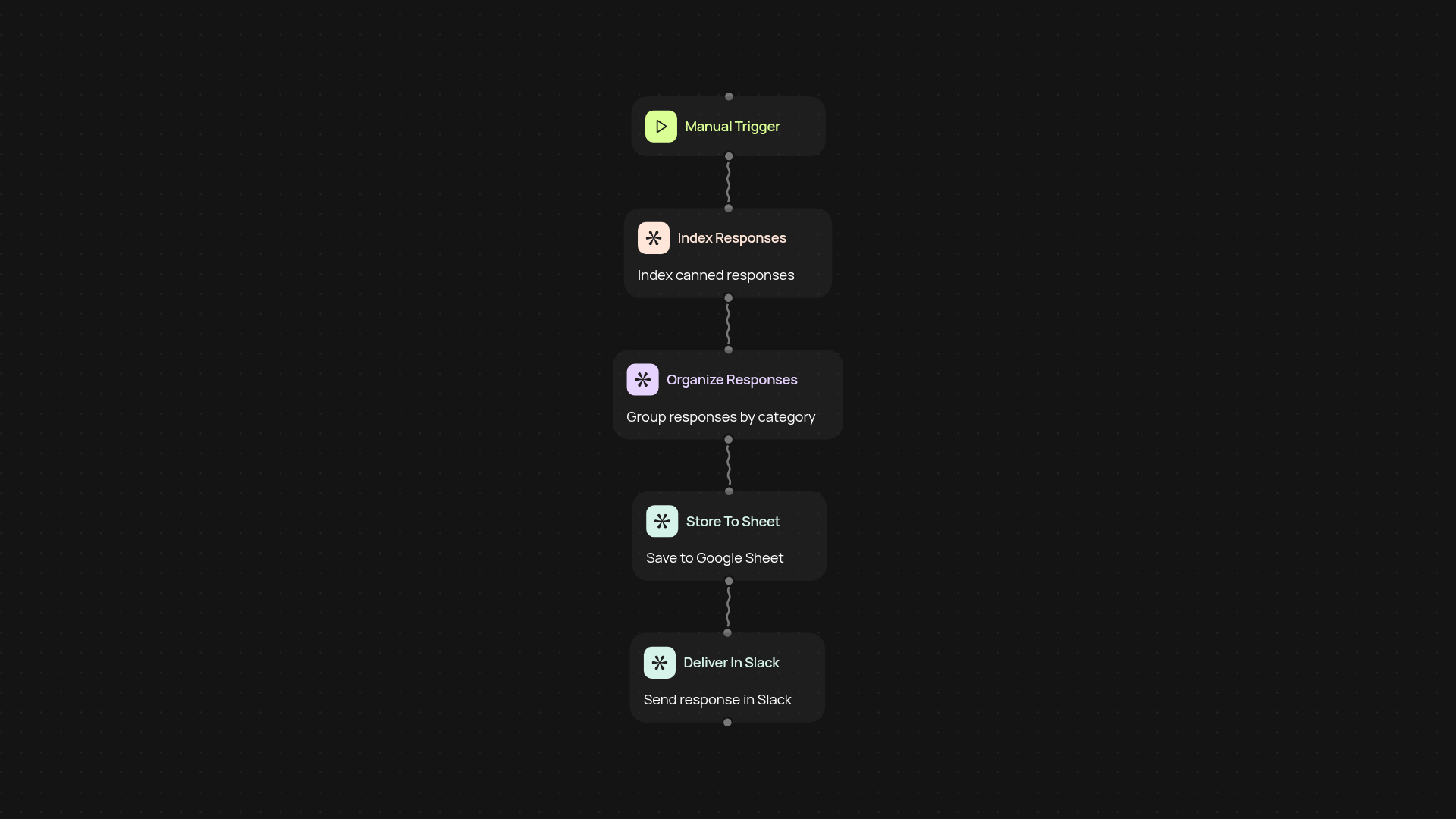 Standard Response Library Builder — save time with canned replies
