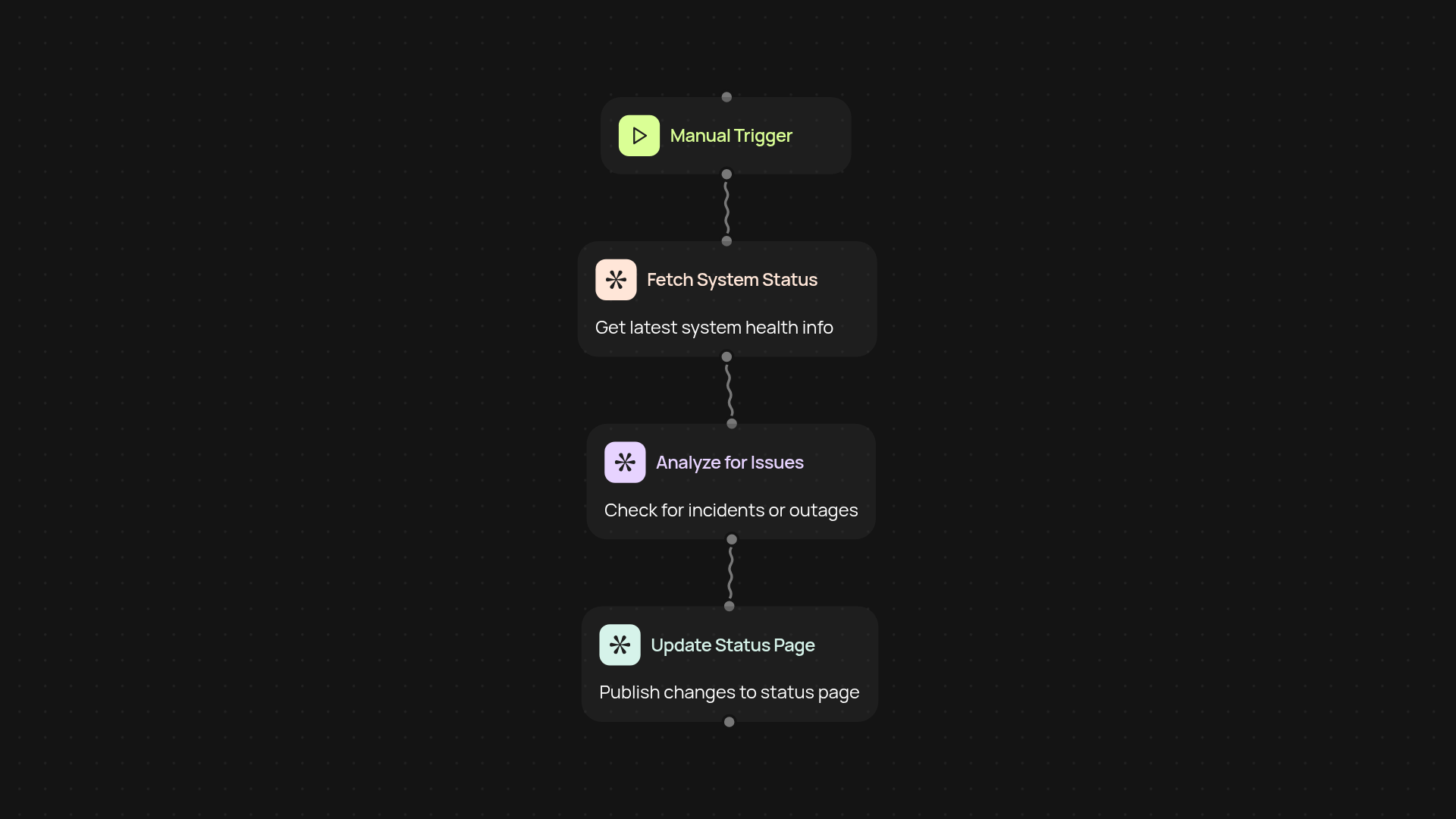 Status page generator — show real-time IT status updates
