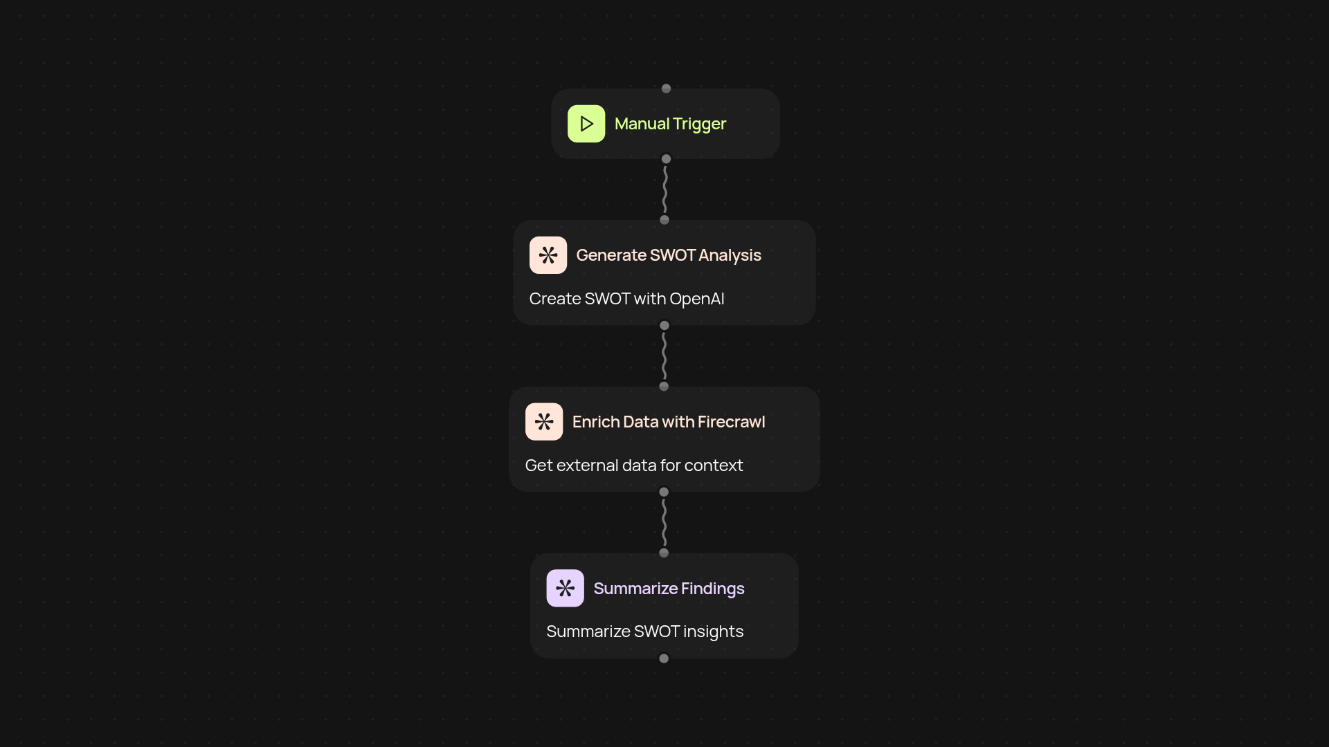 SWOT analysis generator — fast, hands-free strategy insights
