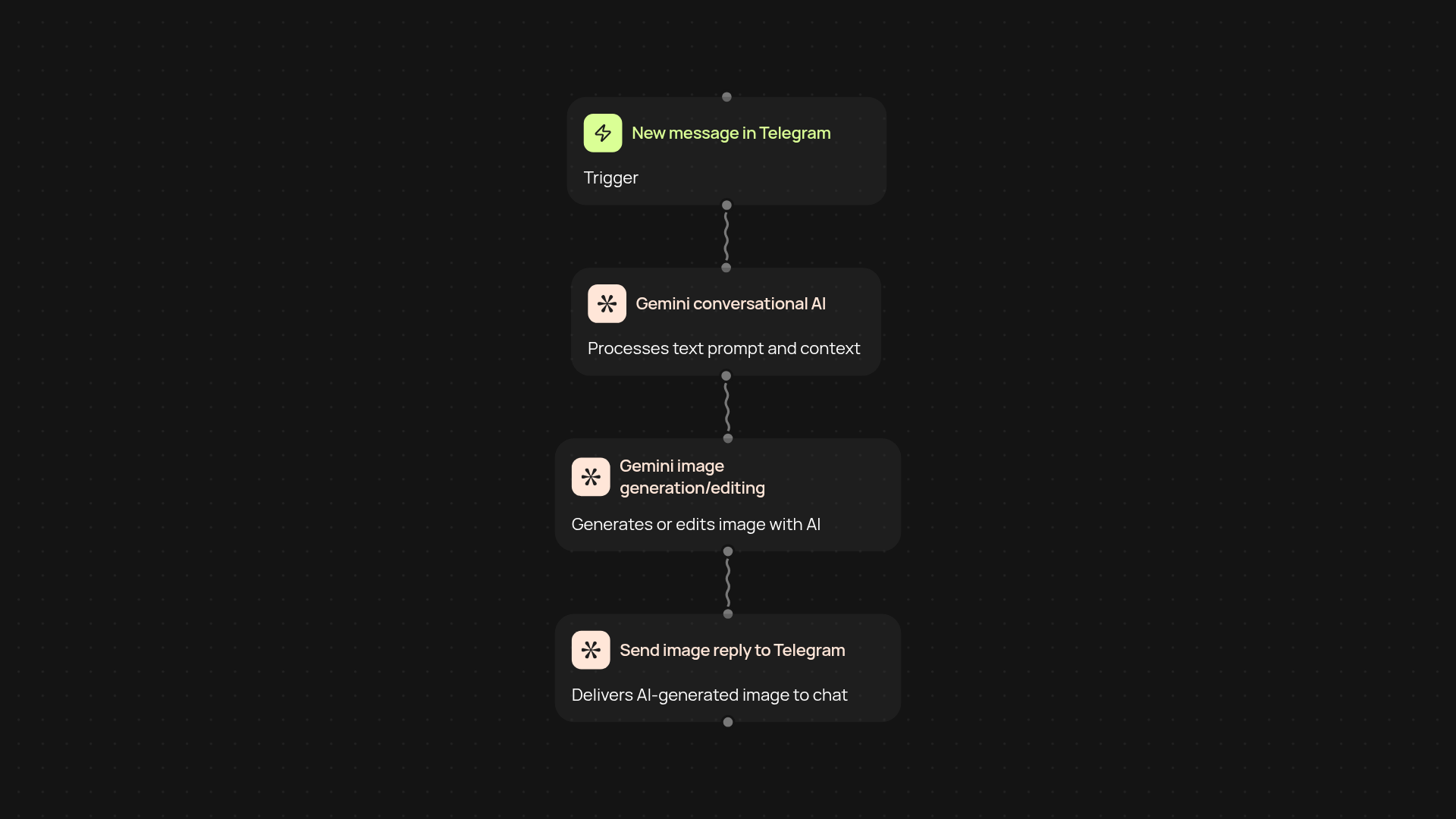 Telegram Gemini Image Bot — create and edit images with AI in Telegram