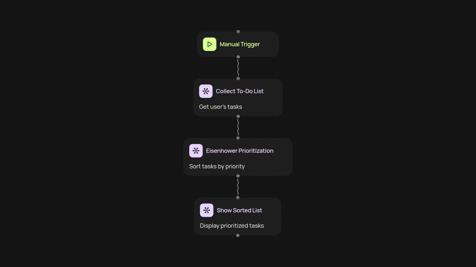 Todo List Prioritizer — organize what matters most