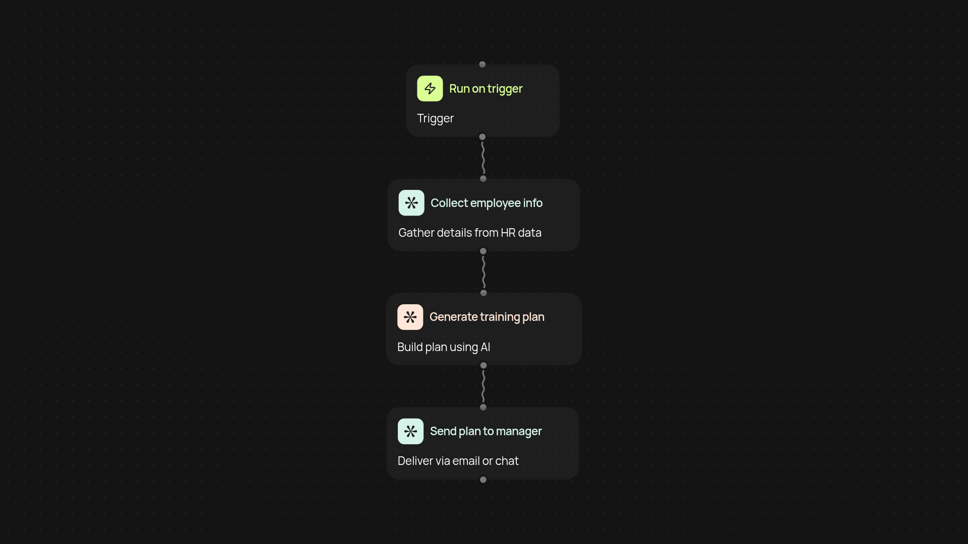 Training Plan Generator — build employee programs on autopilot