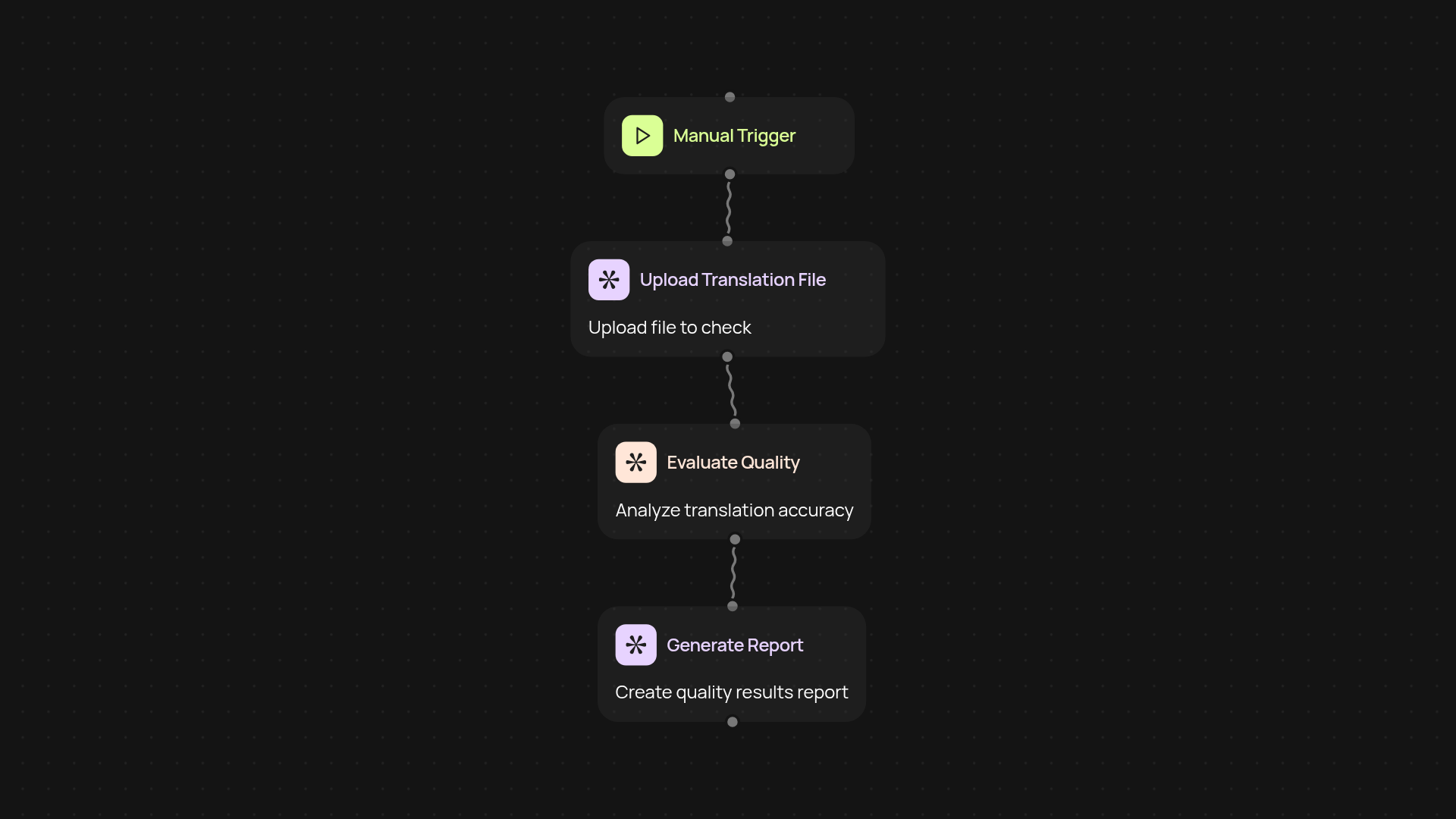 Translation Quality Checker — ensure accurate, fluent translations