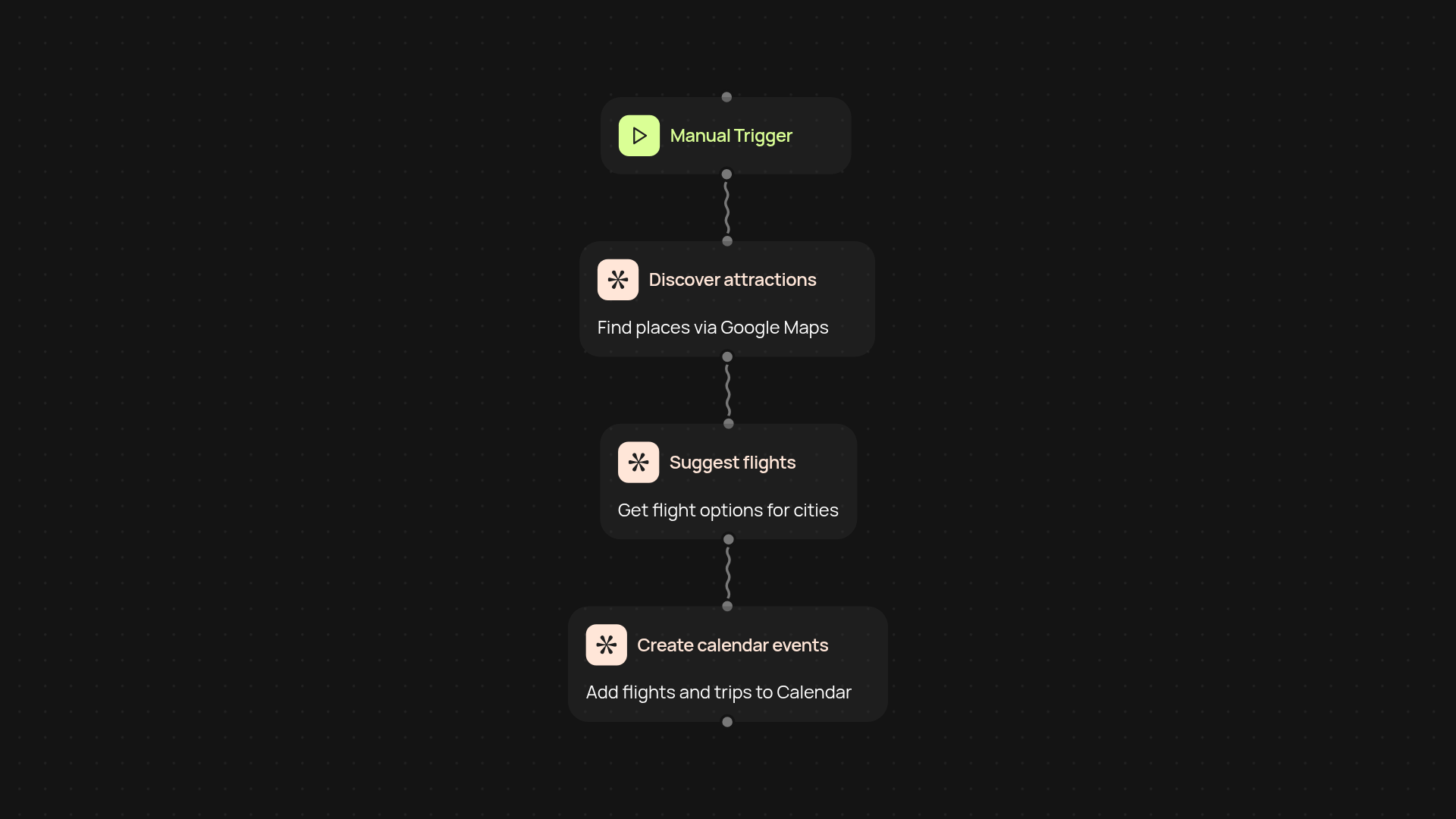 Travel Itinerary Generator — plan and schedule trips hands-free
