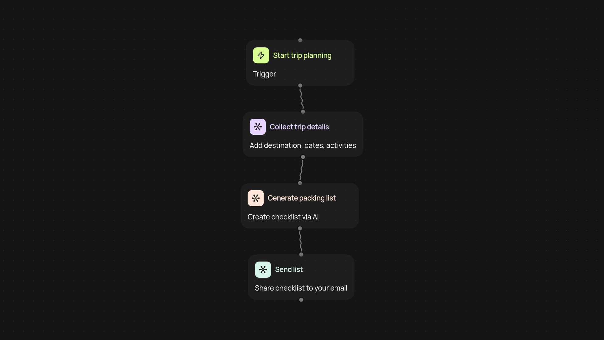 Trip Packing List Generator — smart travel planning, hands-free
