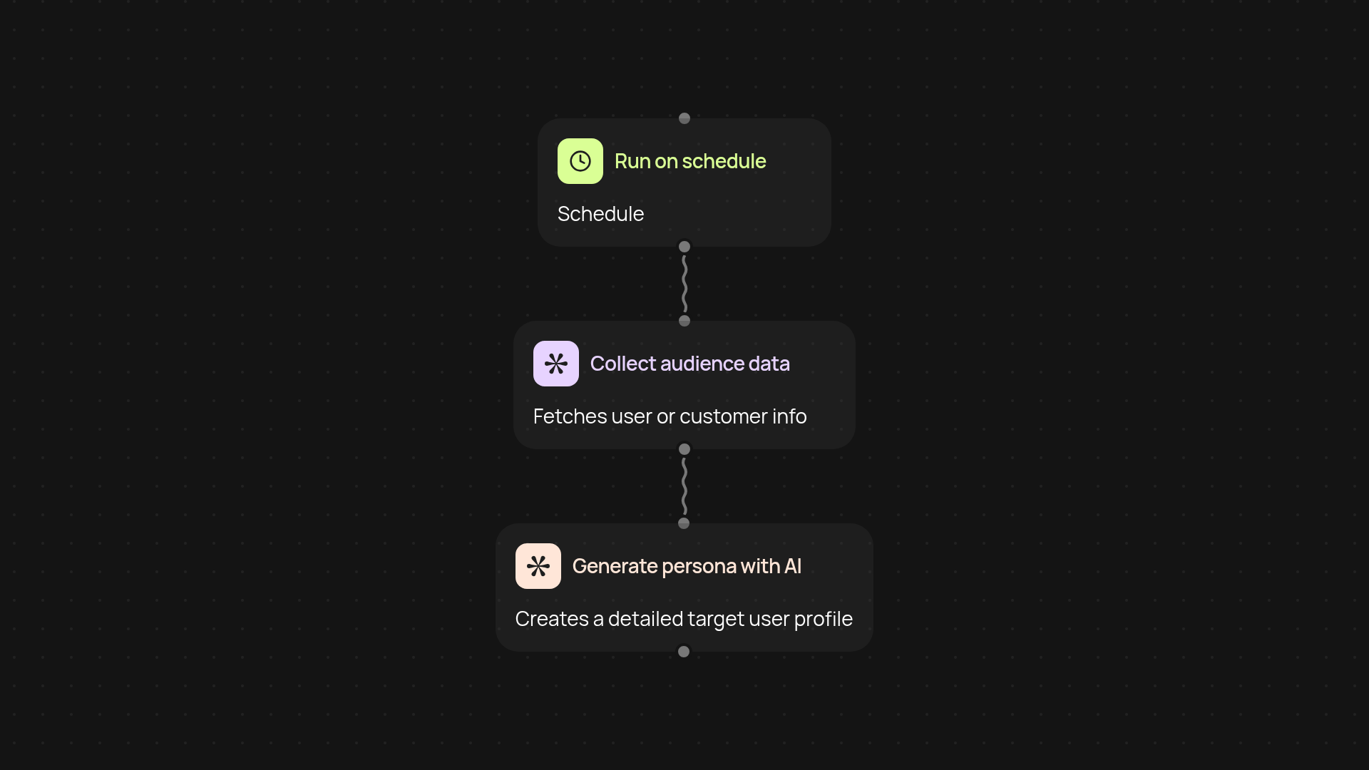 User Persona Generator — detailed personas instantly