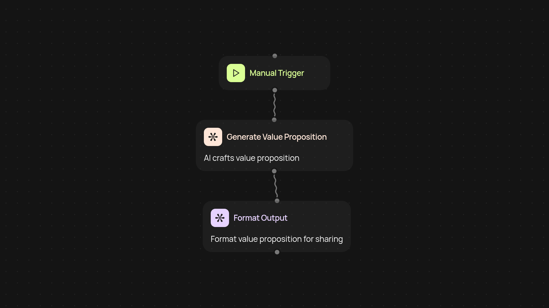 Value Proposition Generator — craft messaging that clicks