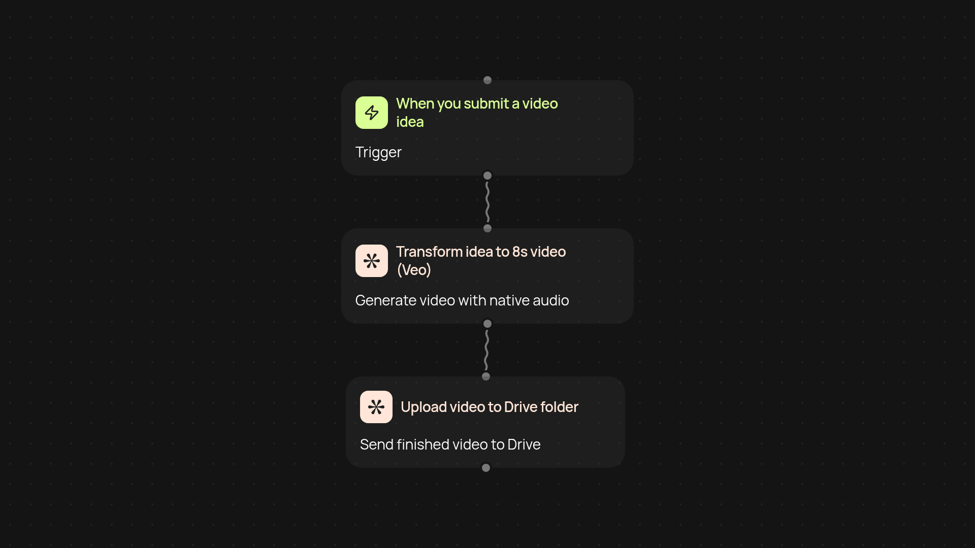 Veo video idea to Drive — create and organize pro videos hands-free