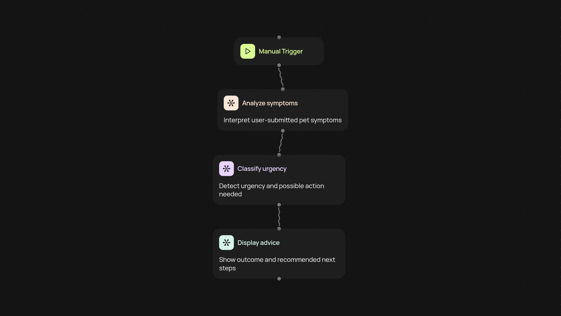 Veterinary Symptom Checker — analyze pet symptoms instantly