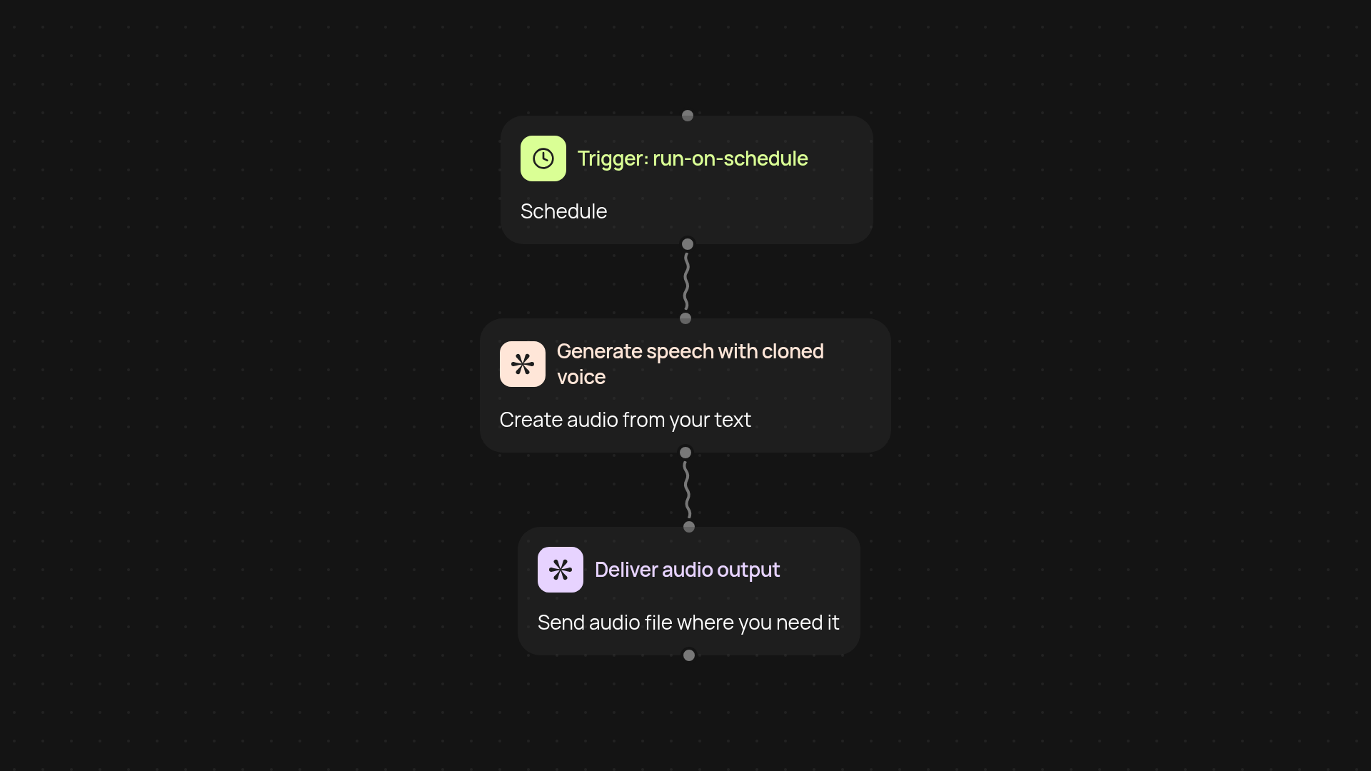 Voice Cloning TTS — personalized audio at scale