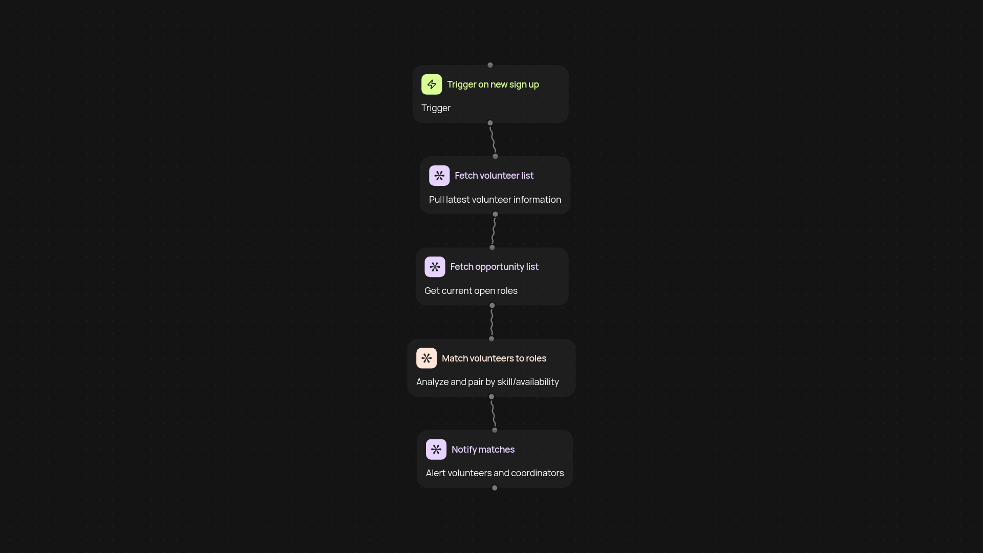 Volunteer Matching System — connect people with causes