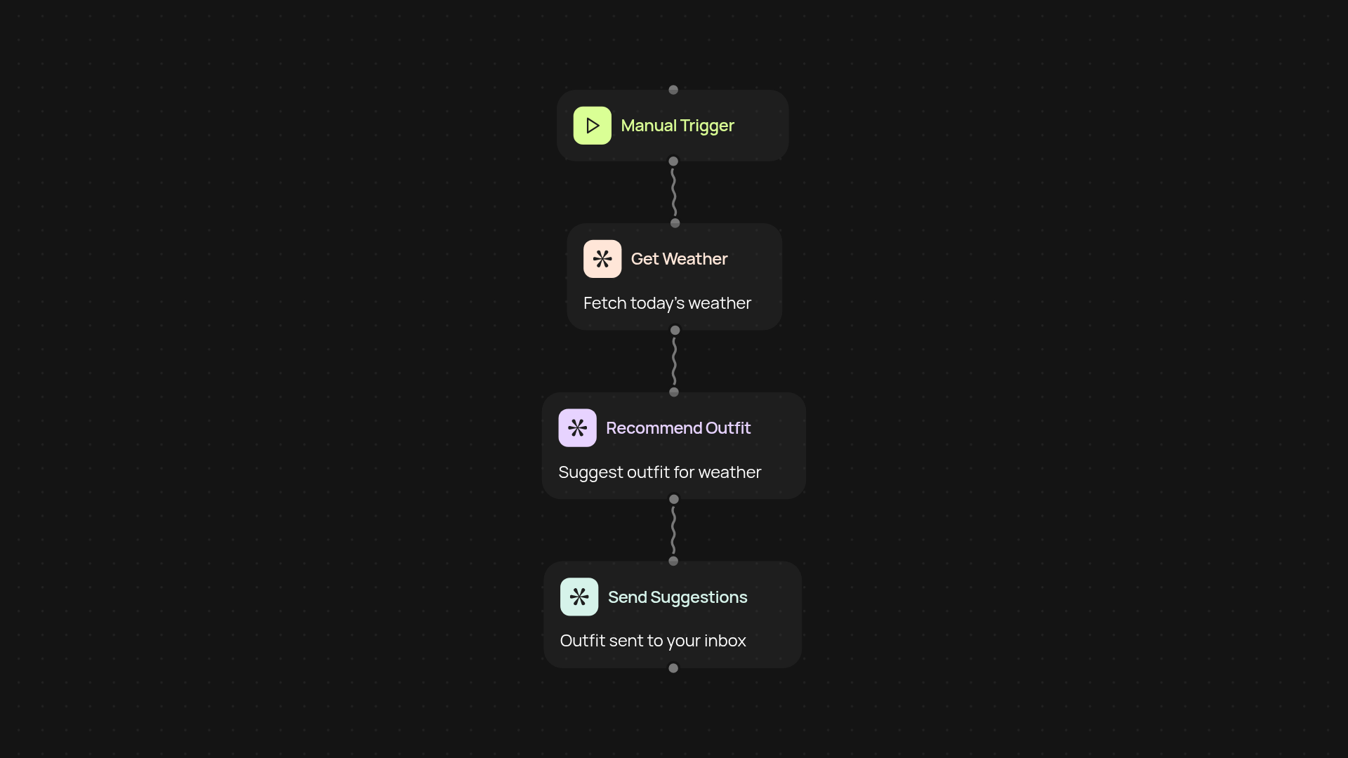 Weather-Based Outfit Recommender — dress smart, whatever the forecast