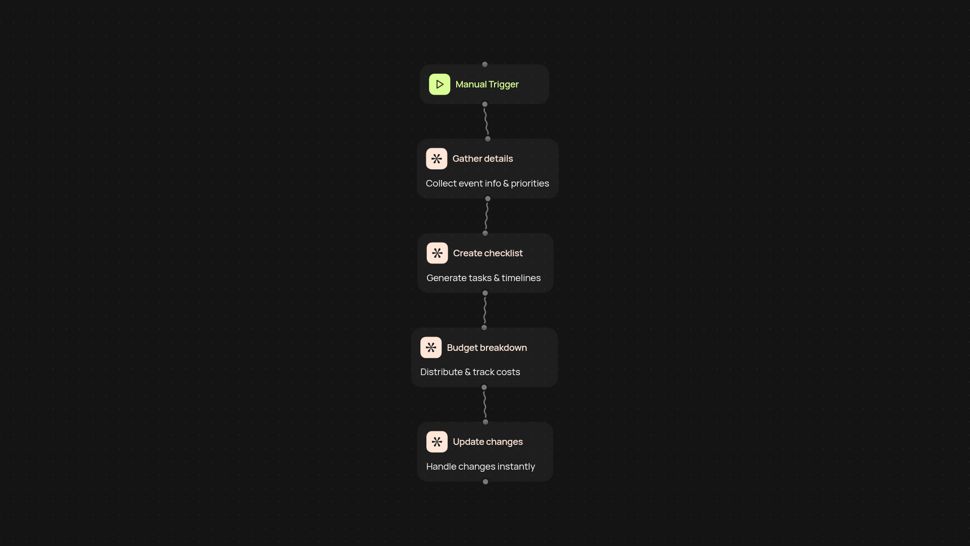 Wedding Planning Assistant — your event, perfectly organized