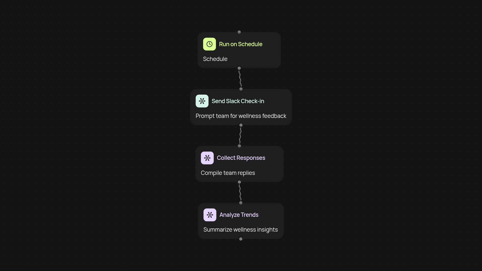 Wellness Check Bot — daily mood and check-ins on autopilot