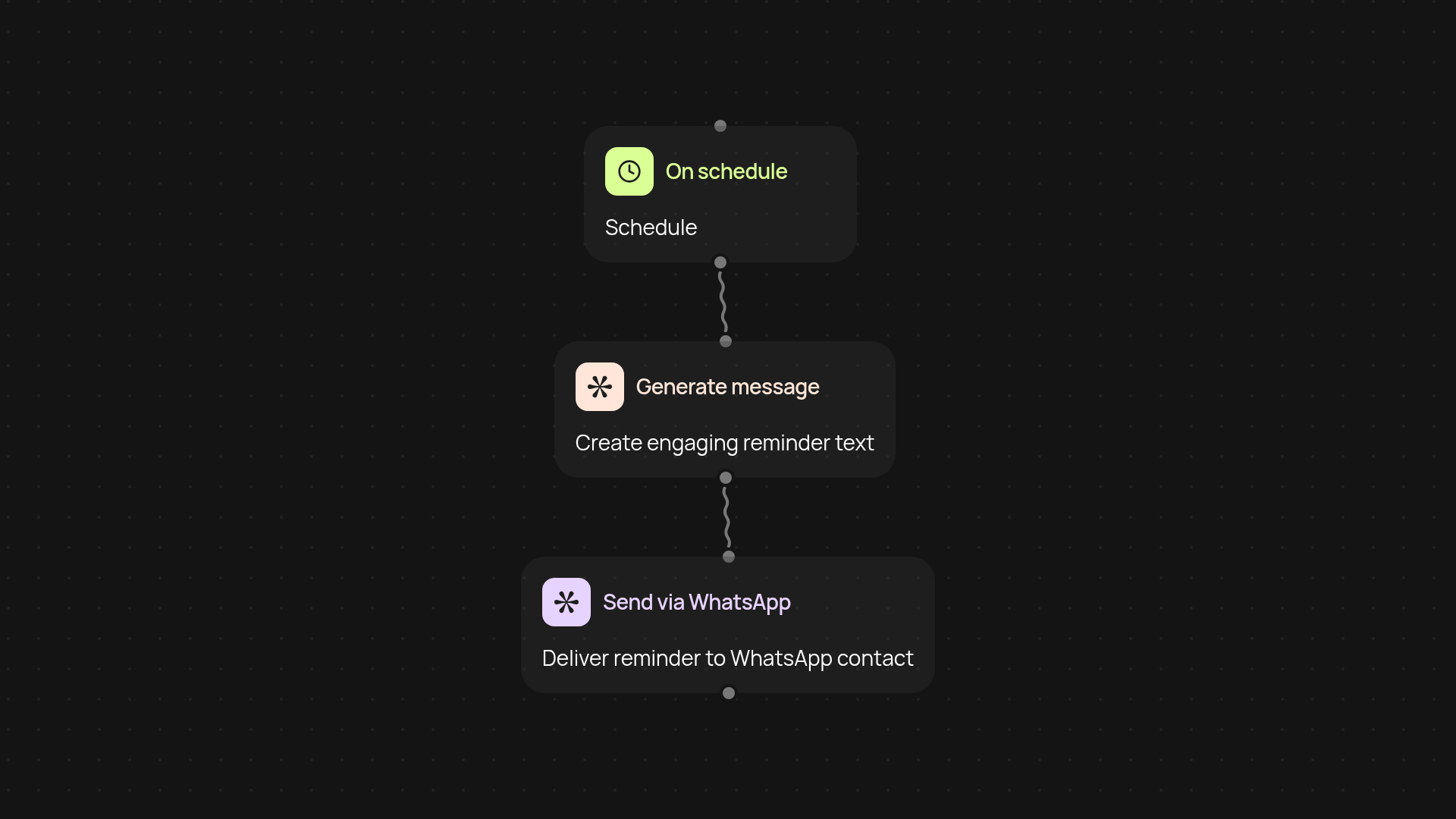 WhatsApp reminder bot — schedule and send reminders easily