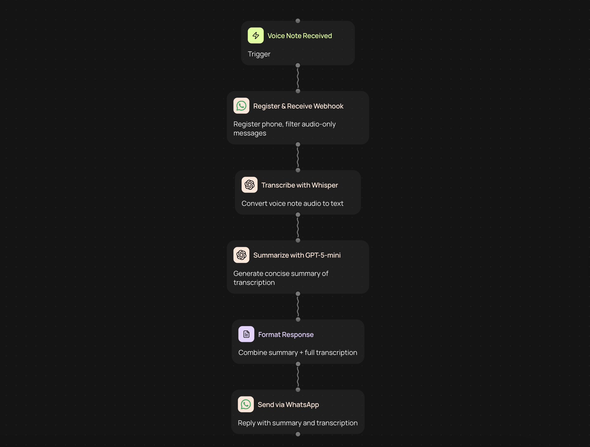 WhatsApp Voice Note Transcriber — turn audio messages into text instantly
