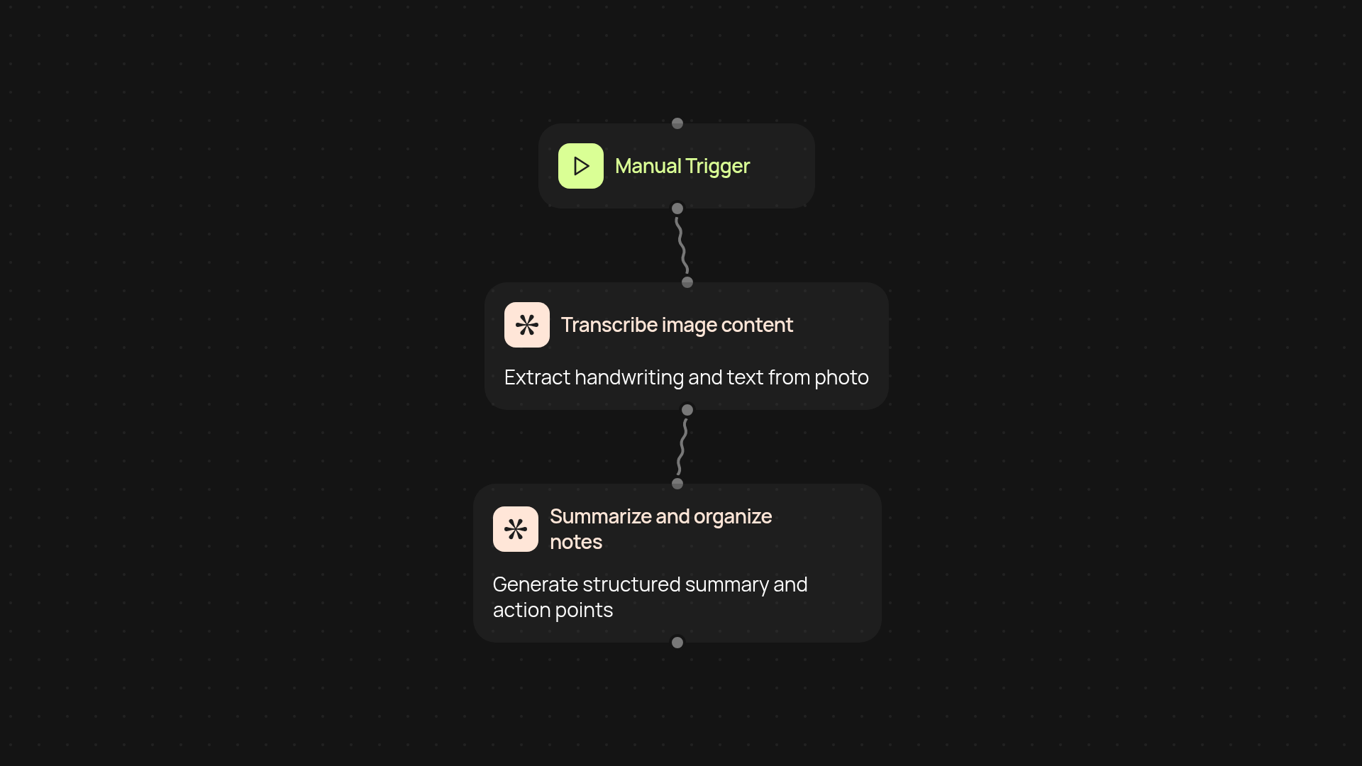 Whiteboard session summarizer — turn photos into structured notes