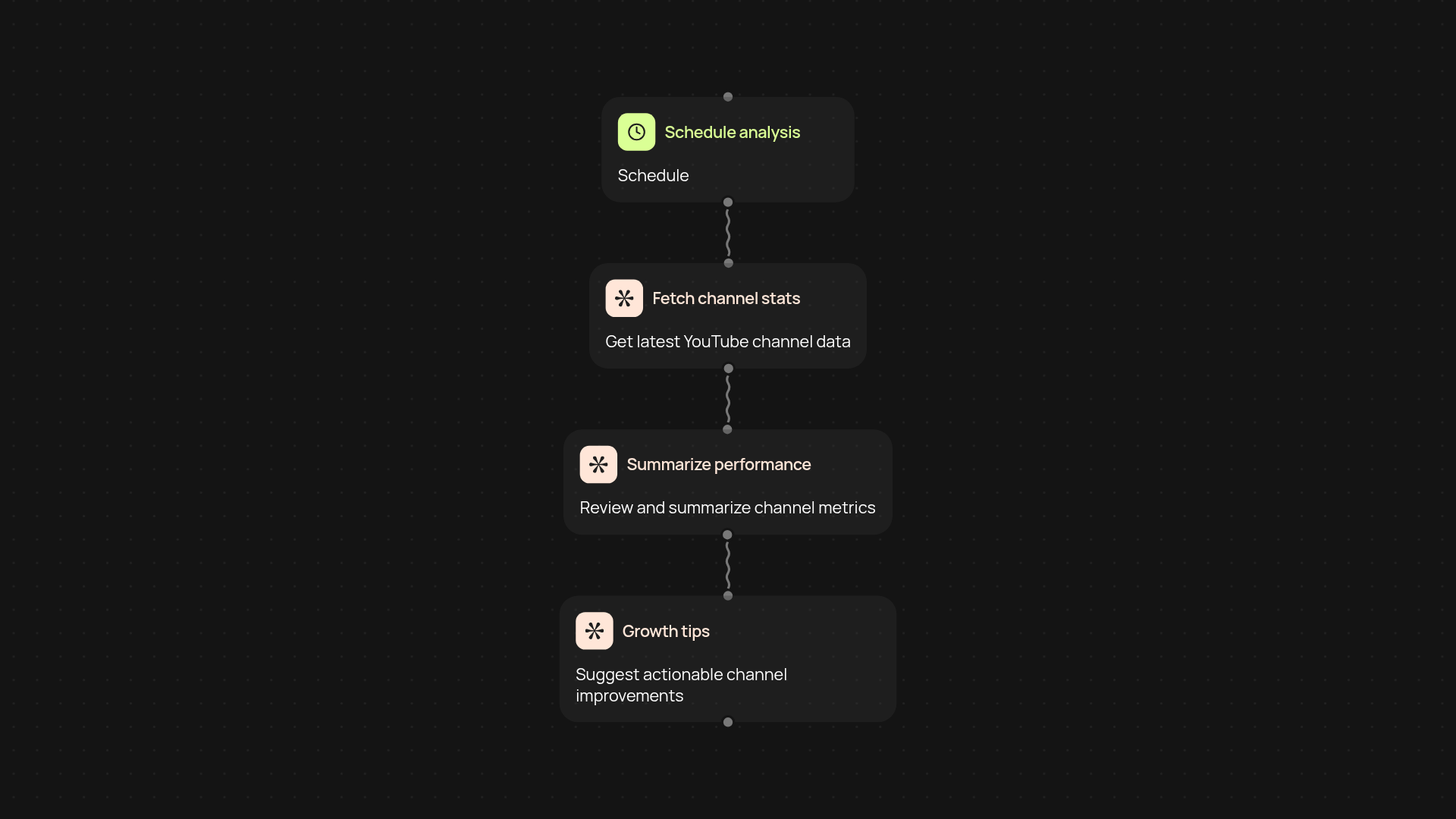 YouTube channel analyzer — channel insights on autopilot