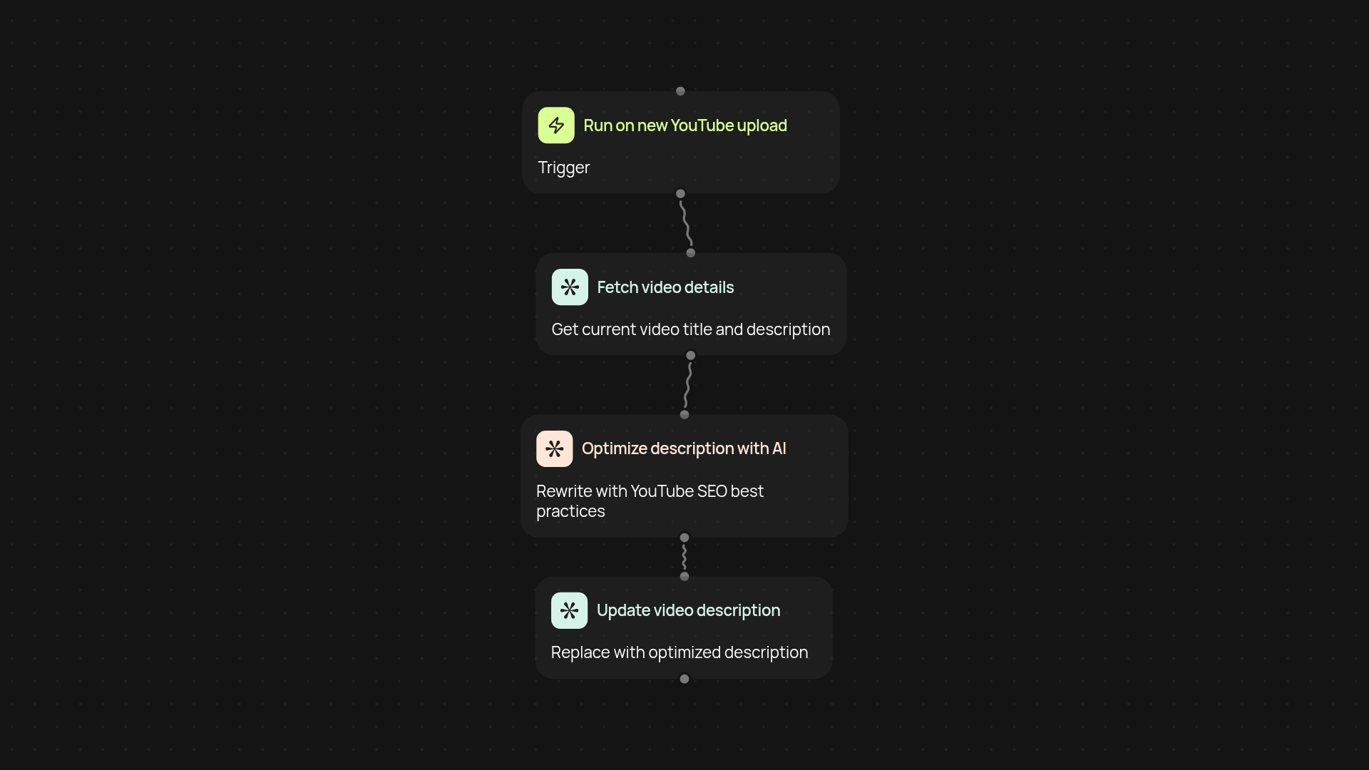 YouTube Description Optimizer — boost your video SEO on autopilot
